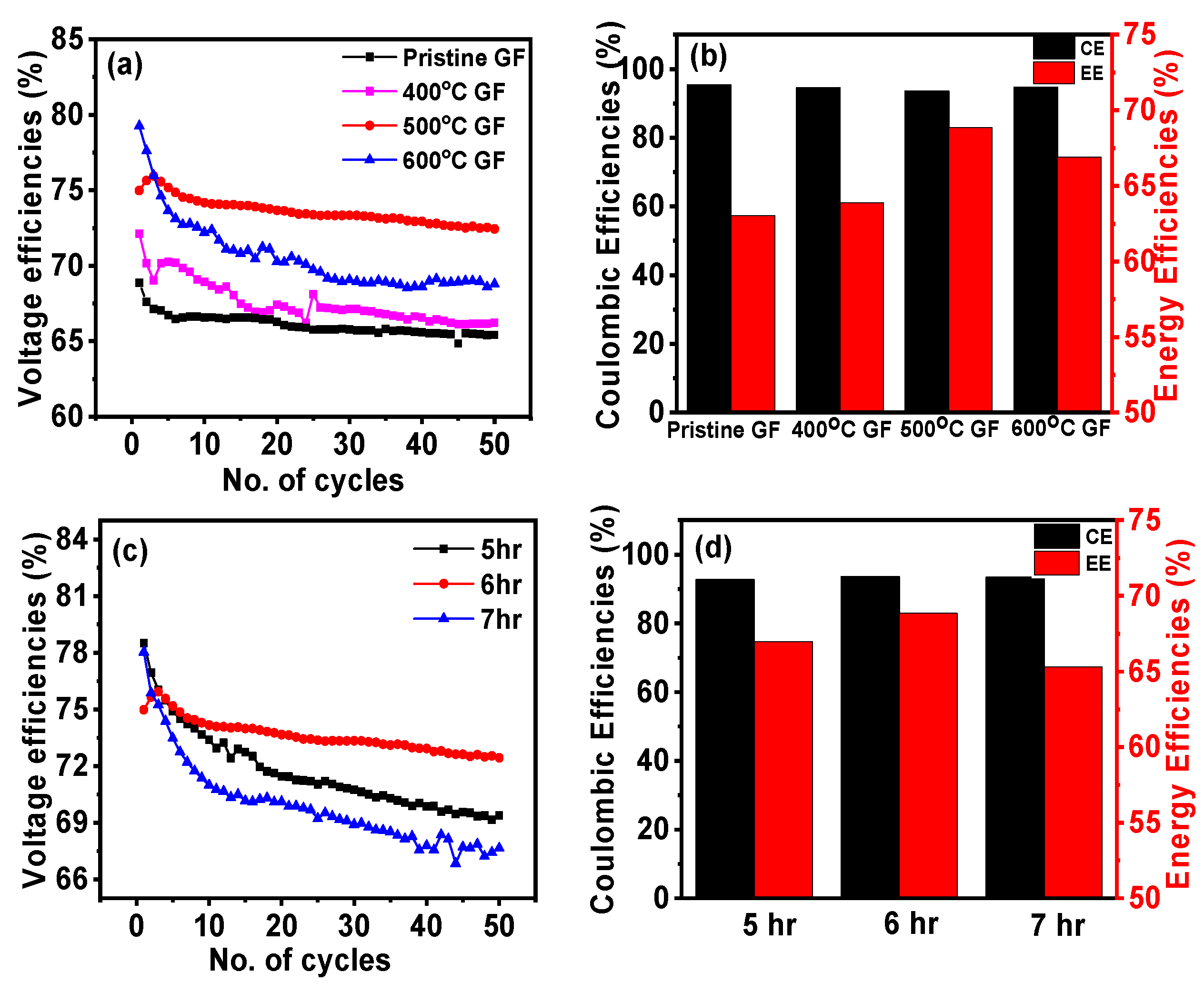 Nanomaterials 14 00800 g007 Nanomaterials 14 00800 g007