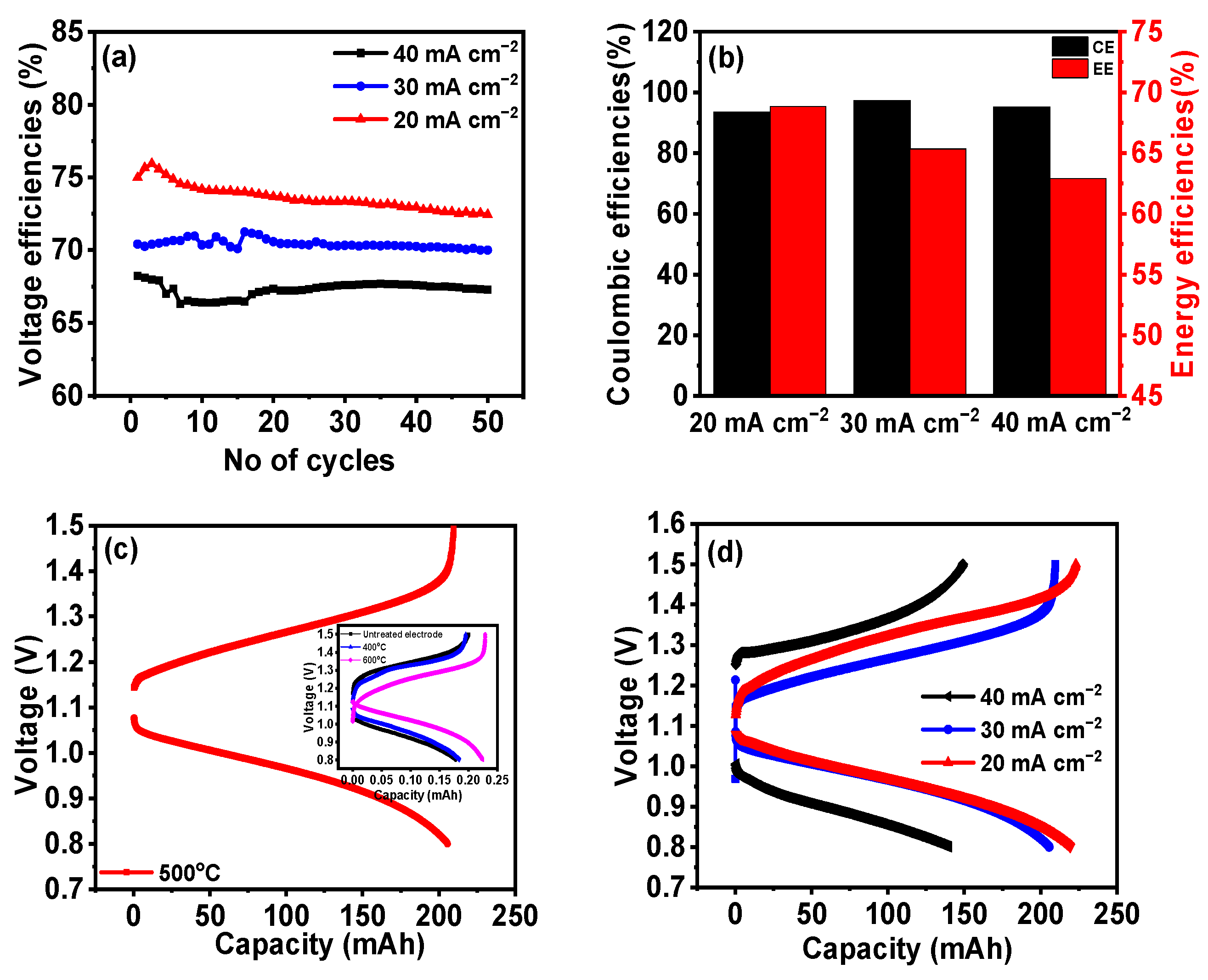 Nanomaterials 14 00800 g008 Nanomaterials 14 00800 g008