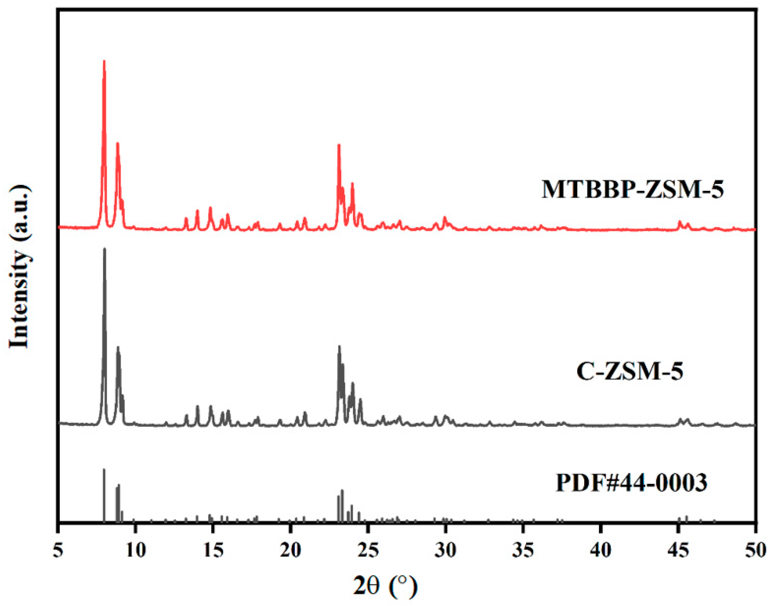 Nanomaterials 14 00802 g001 Nanomaterials 14 00802 g001