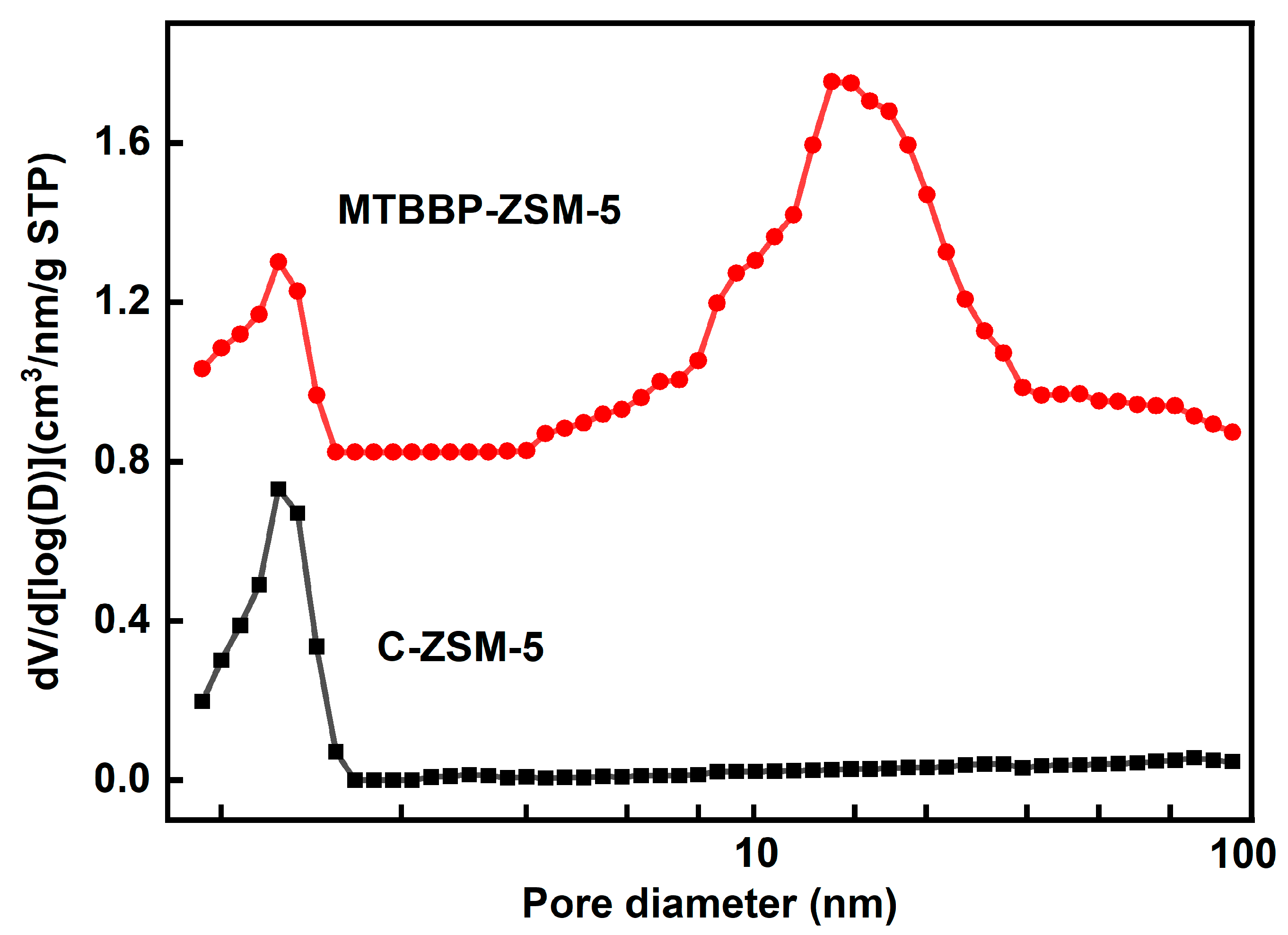 Nanomaterials 14 00802 g005 Nanomaterials 14 00802 g005