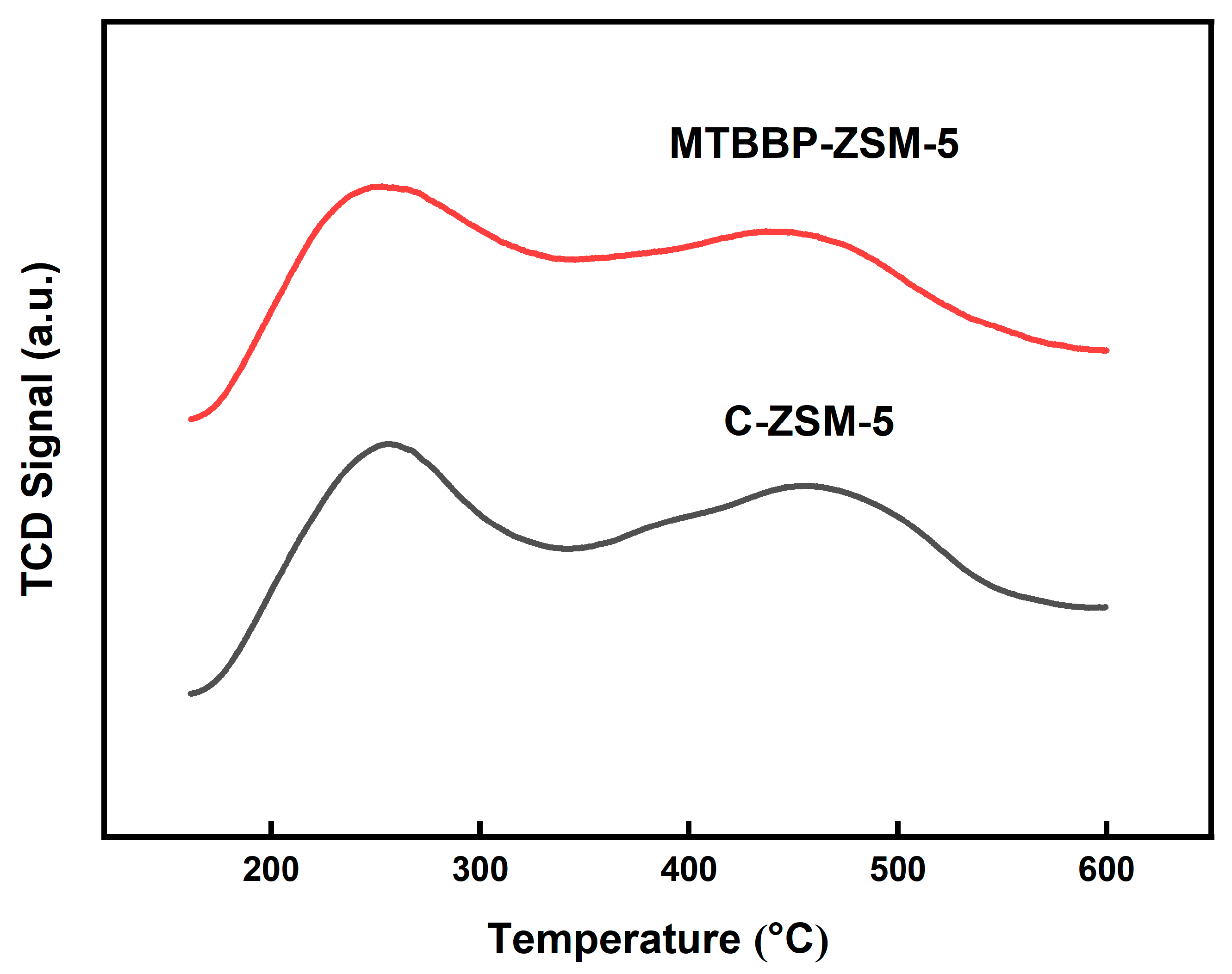 Nanomaterials 14 00802 g006 Nanomaterials 14 00802 g006