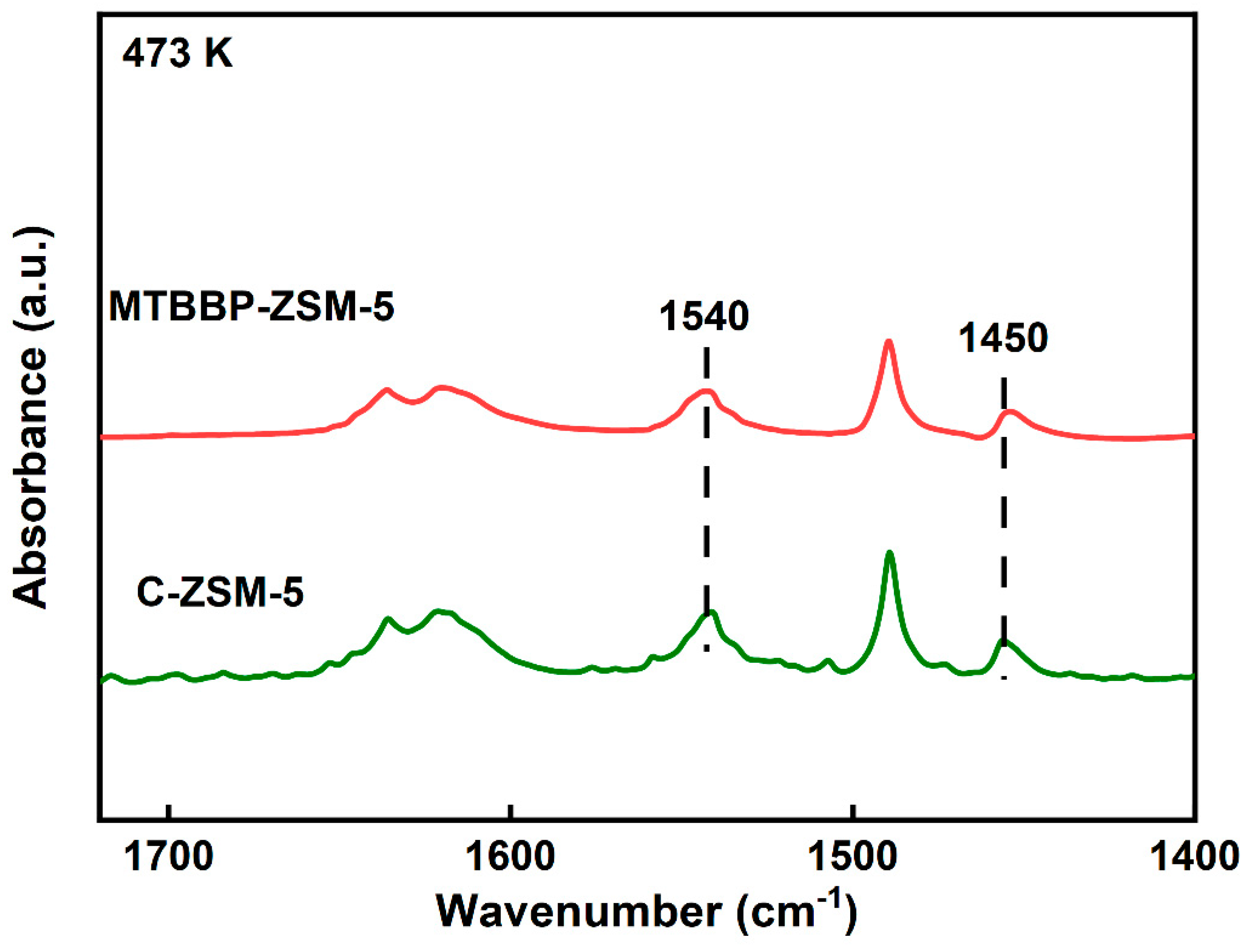Nanomaterials 14 00802 g007 Nanomaterials 14 00802 g007