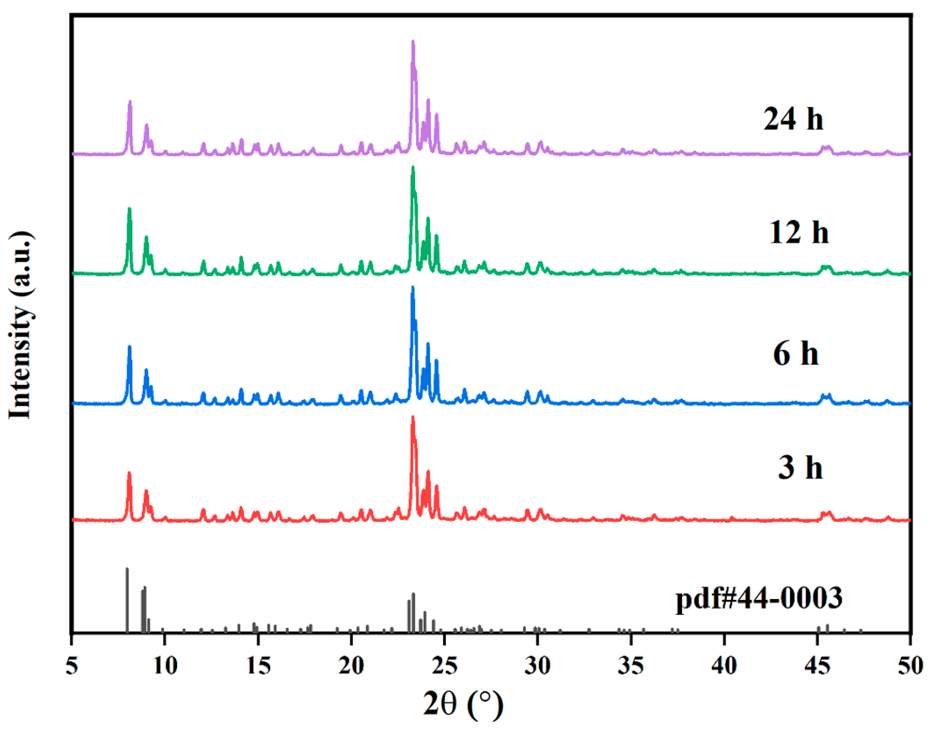 Nanomaterials 14 00802 g008 Nanomaterials 14 00802 g008