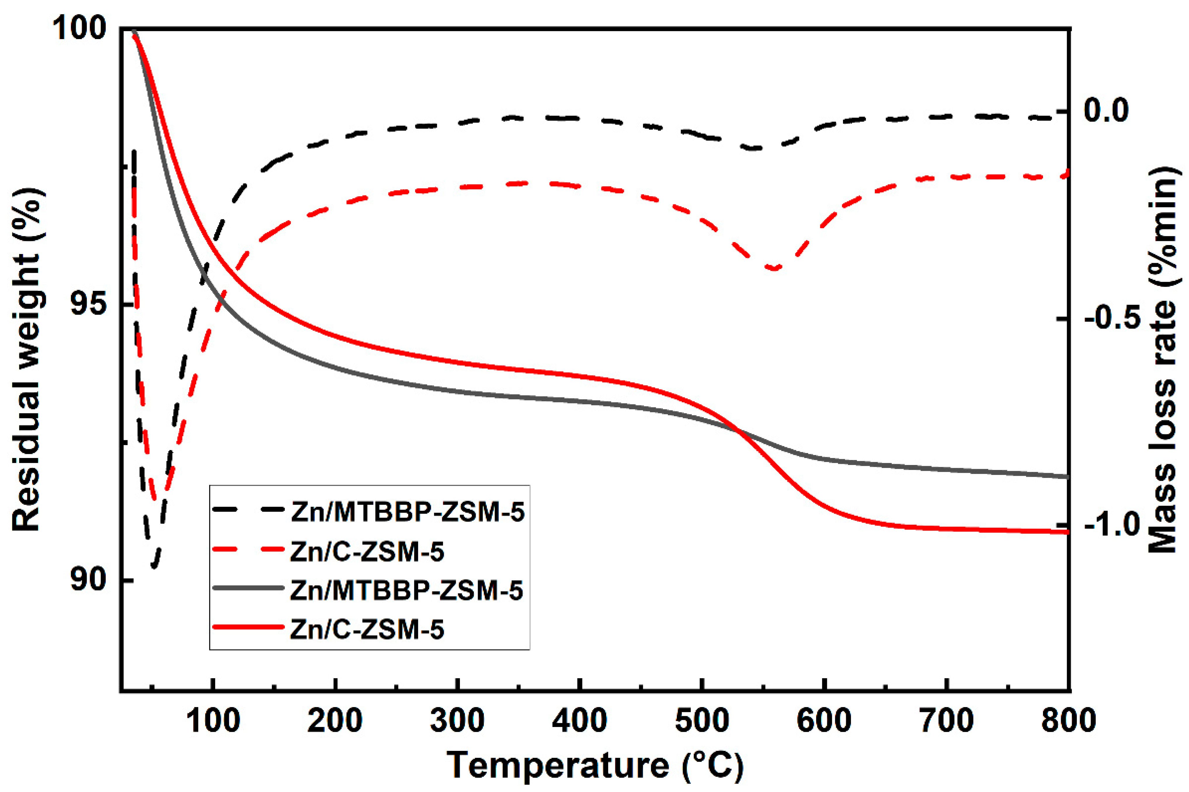 Nanomaterials 14 00802 g012 Nanomaterials 14 00802 g012