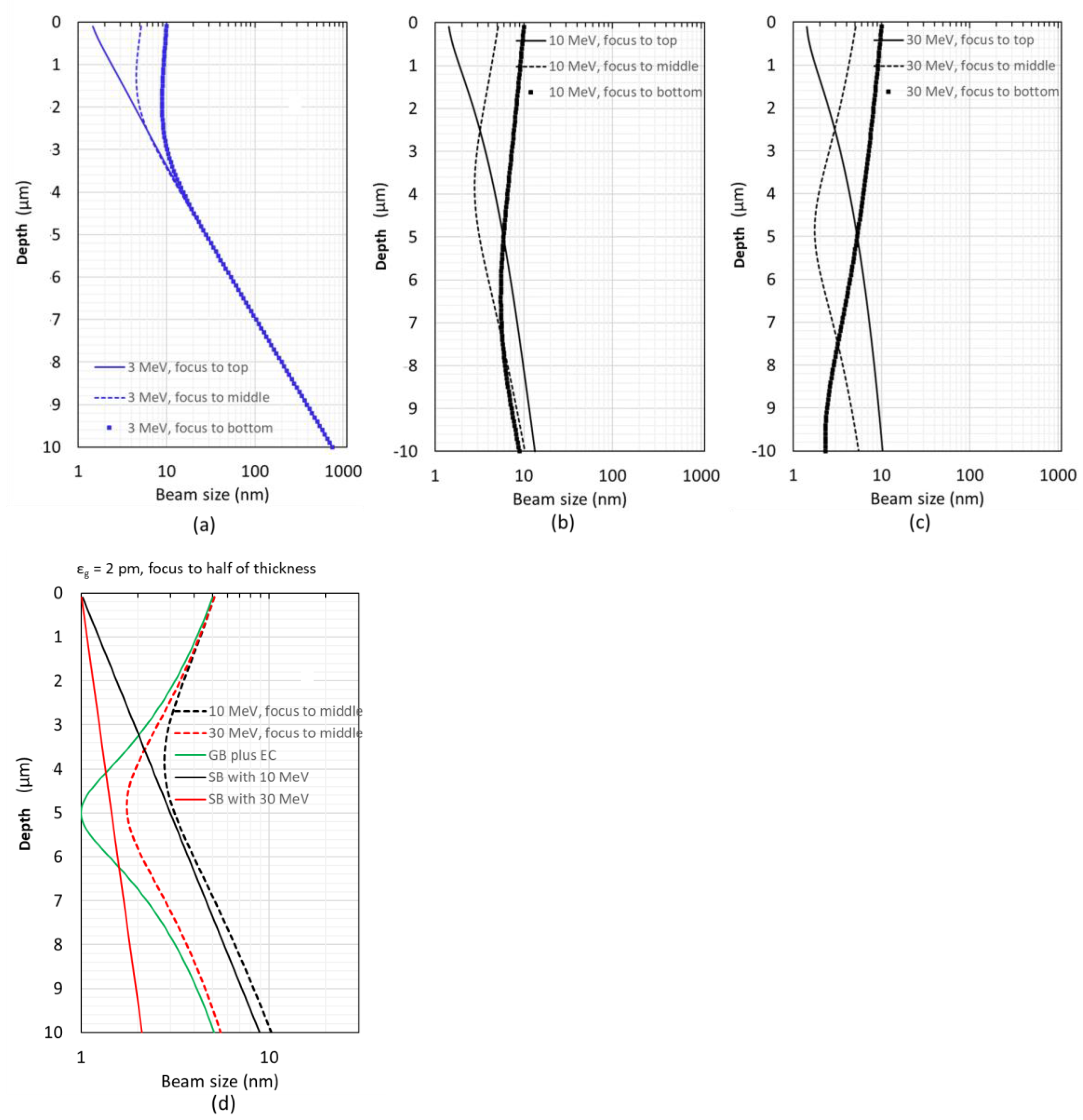 Nanomaterials 14 00803 g003 Nanomaterials 14 00803 g003