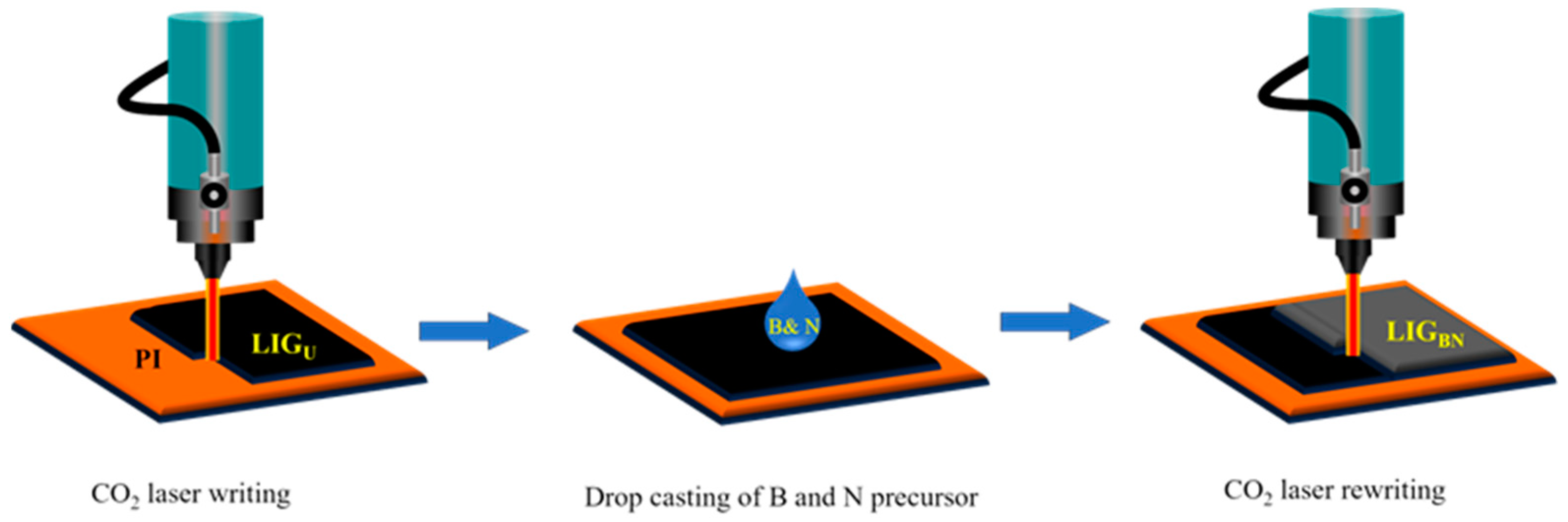 Nanomaterials 14 00806 g001 Nanomaterials 14 00806 g001