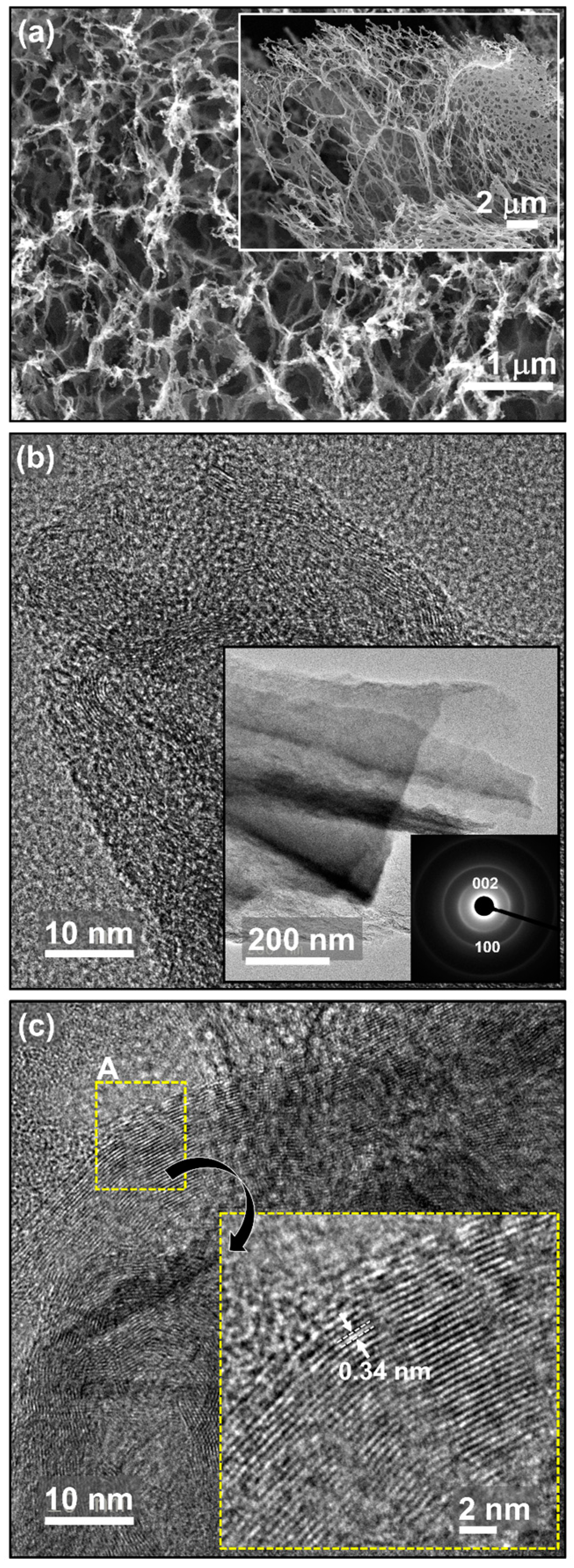 Nanomaterials 14 00806 g002 Nanomaterials 14 00806 g002