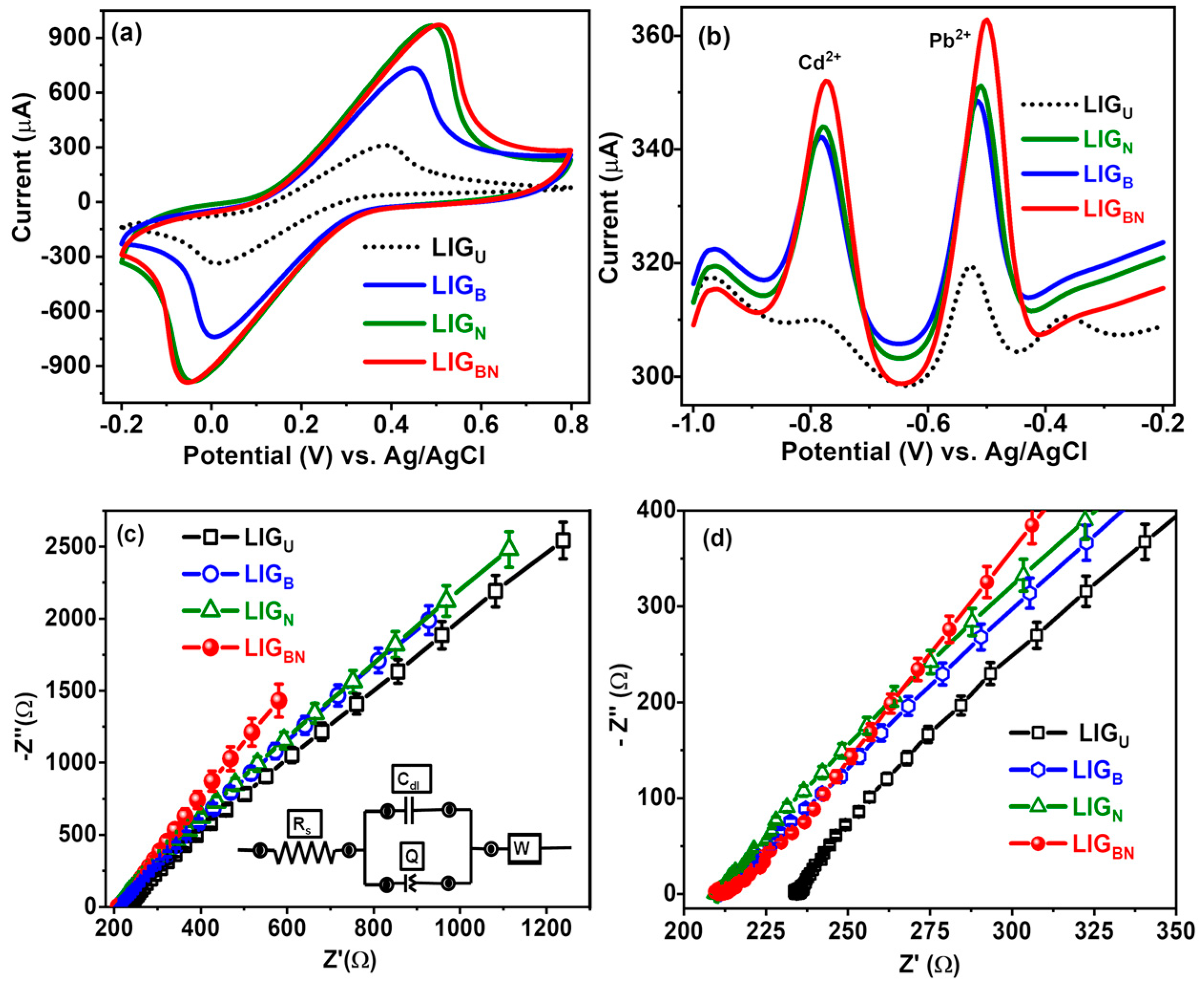 Nanomaterials 14 00806 g005 Nanomaterials 14 00806 g005