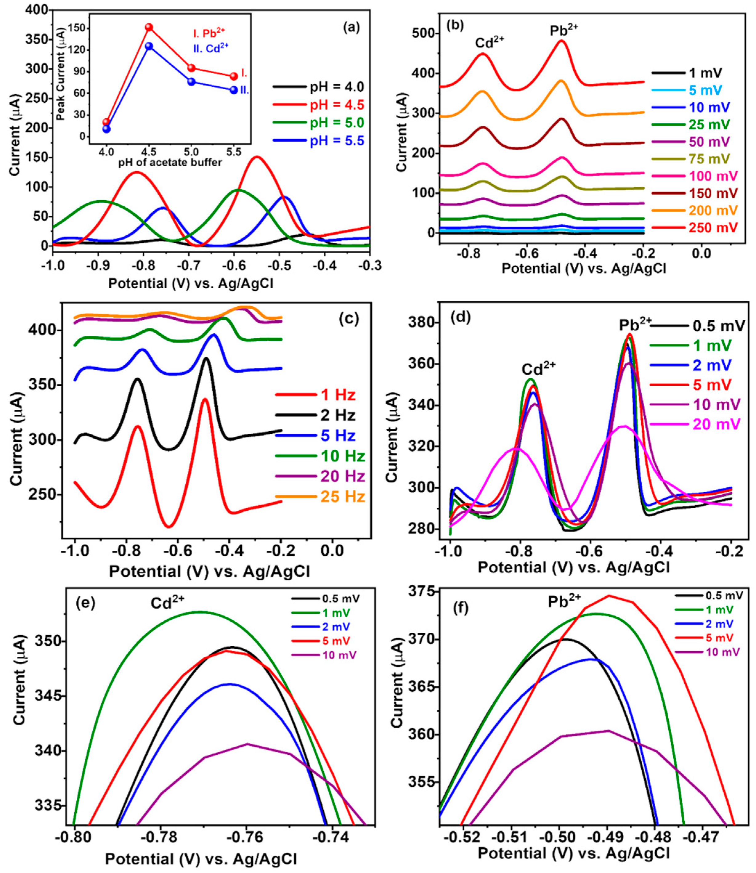Nanomaterials 14 00806 g006 Nanomaterials 14 00806 g006