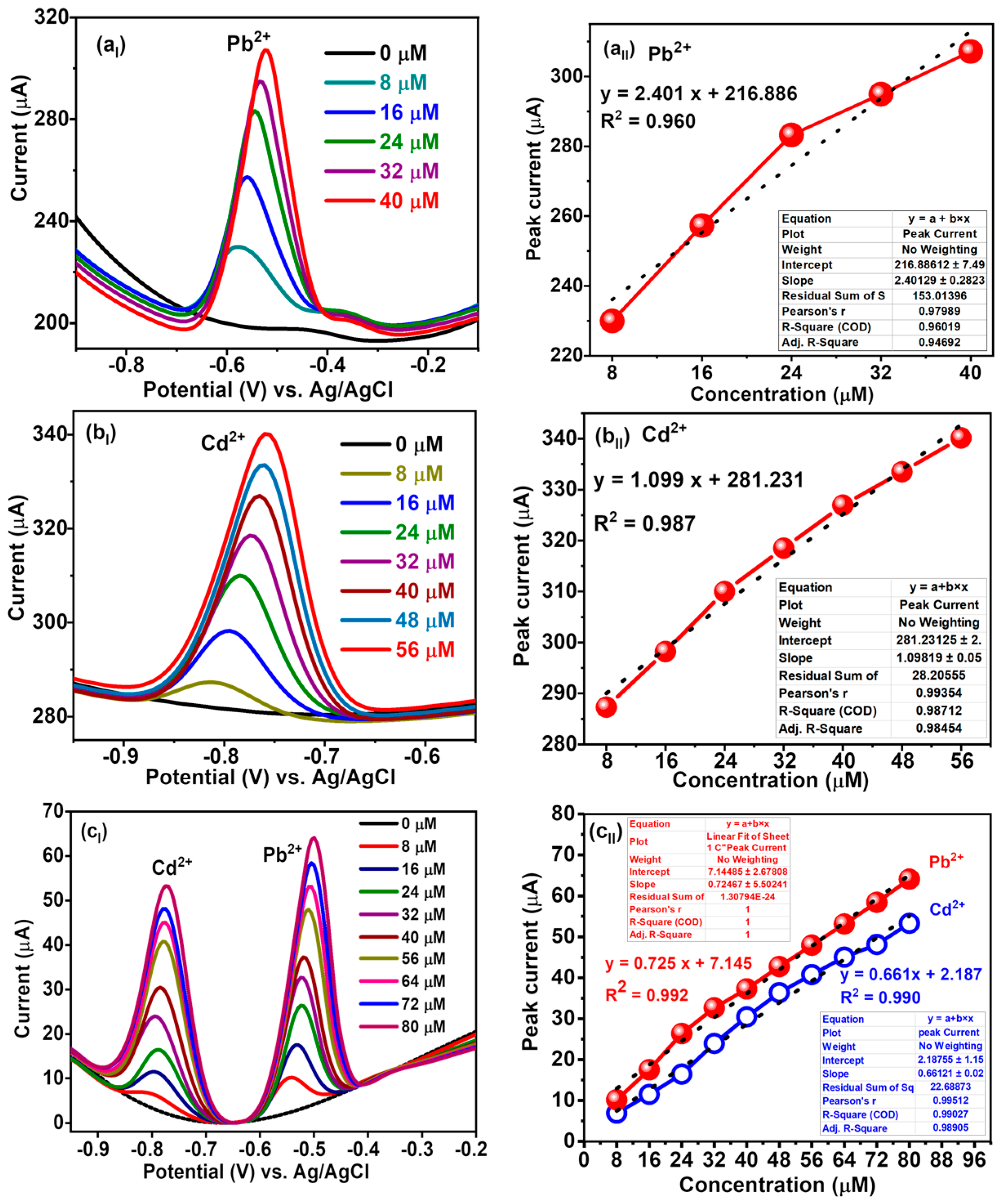 Nanomaterials 14 00806 g007 Nanomaterials 14 00806 g007