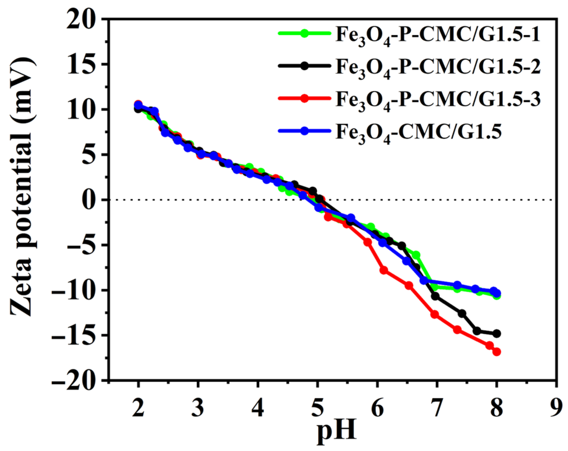 Nanomaterials 14 00810 g005