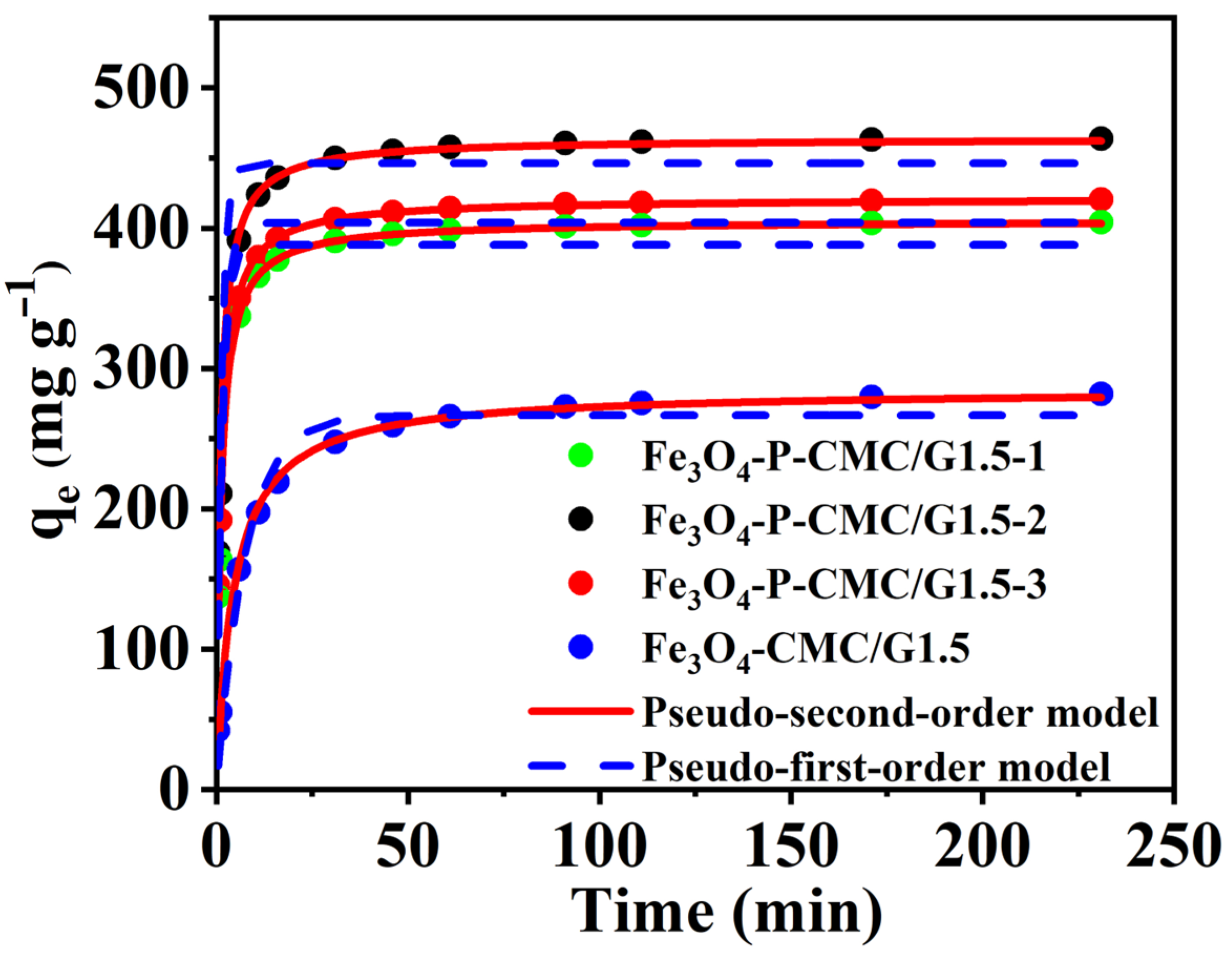 Nanomaterials 14 00810 g008