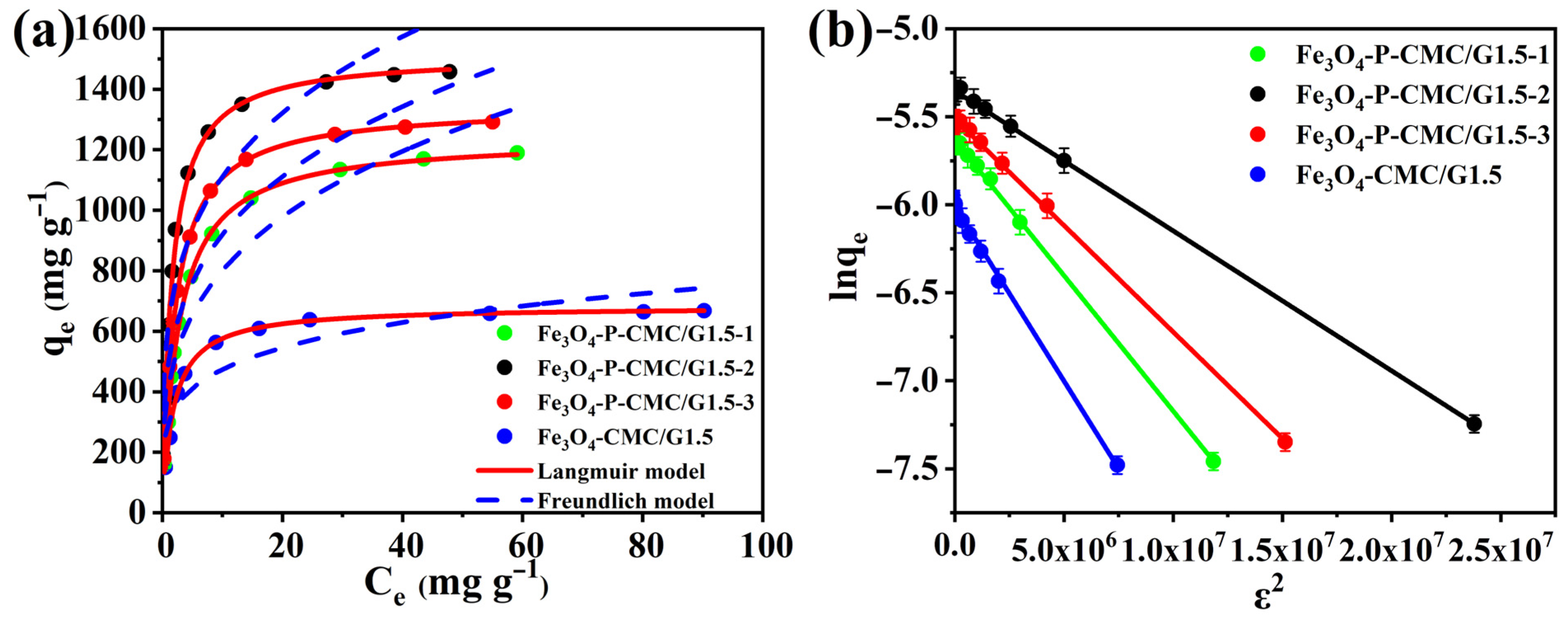 Nanomaterials 14 00810 g010