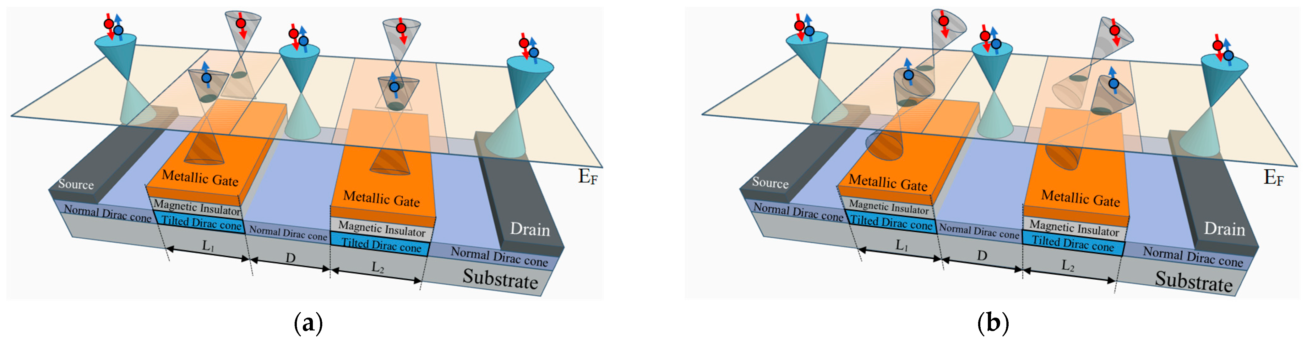 Nanomaterials 14 00811 g001