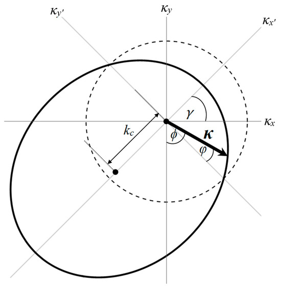 Nanomaterials 14 00811 g002