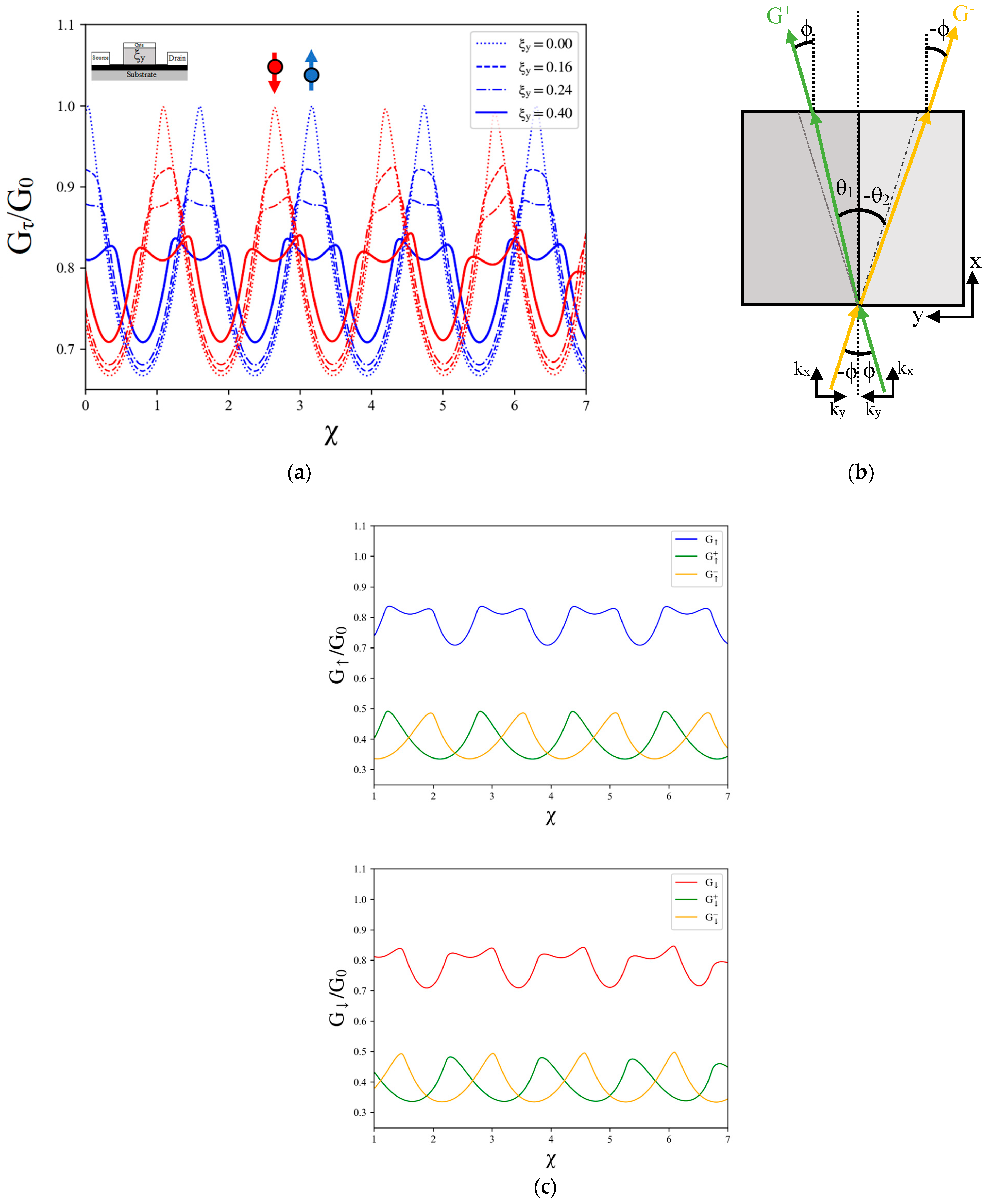 Nanomaterials 14 00811 g004