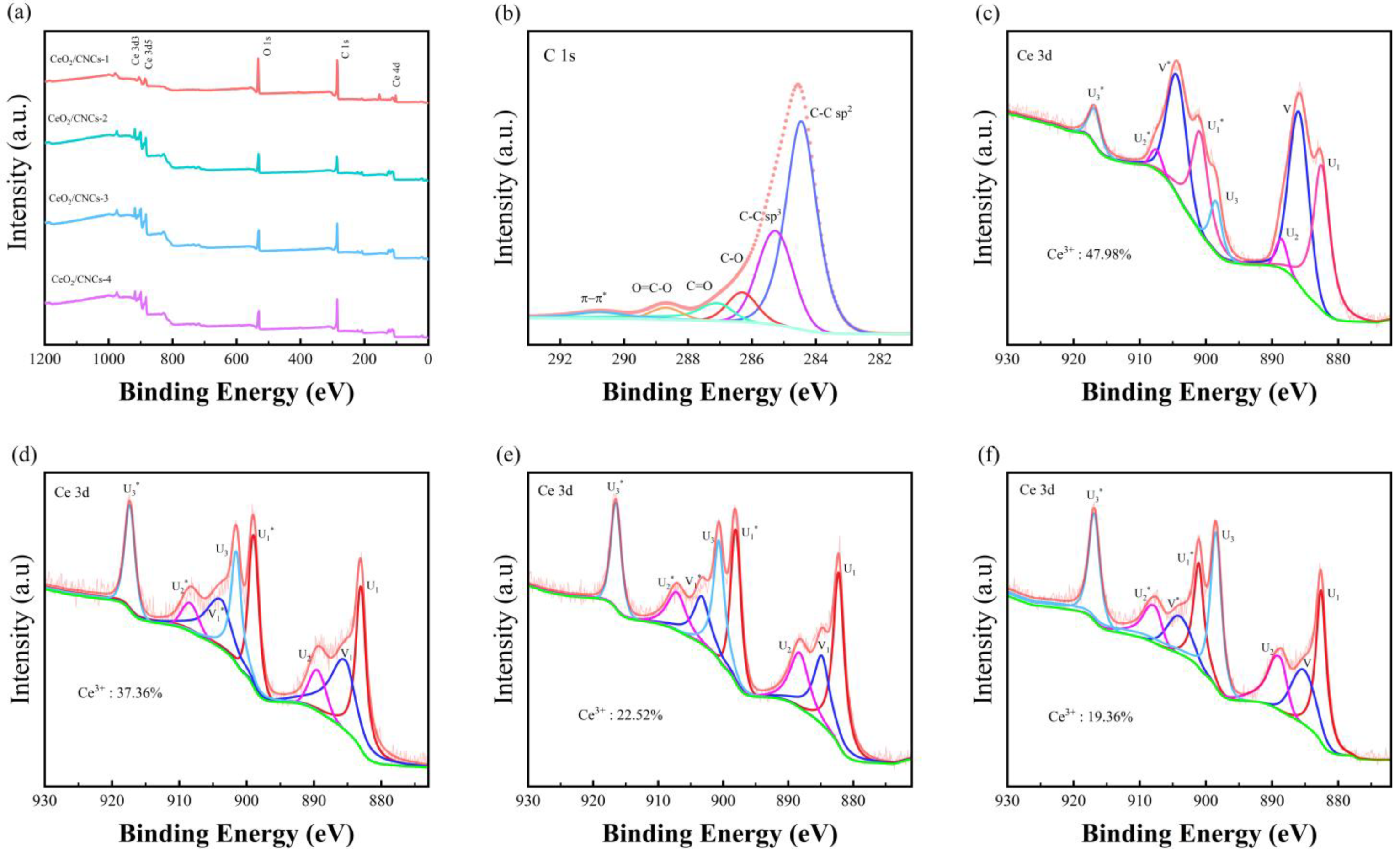 Nanomaterials 14 00812 g007