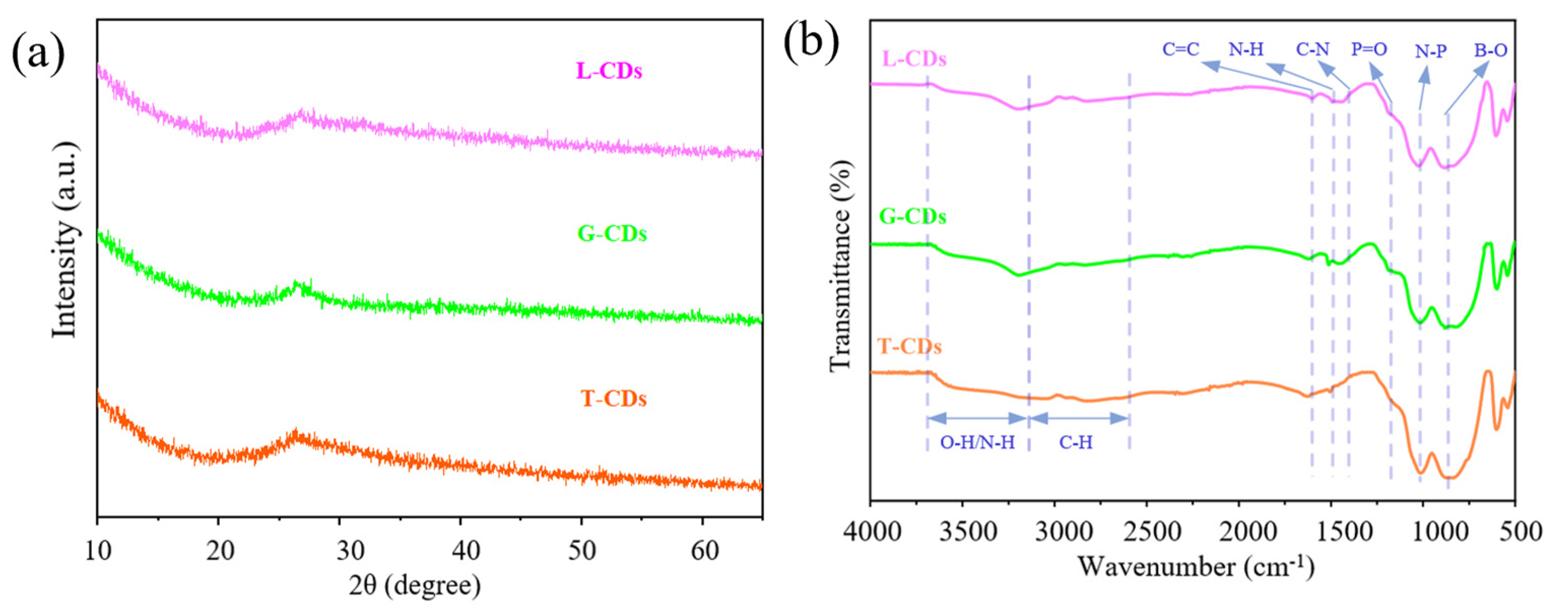 Nanomaterials 14 00813 g002