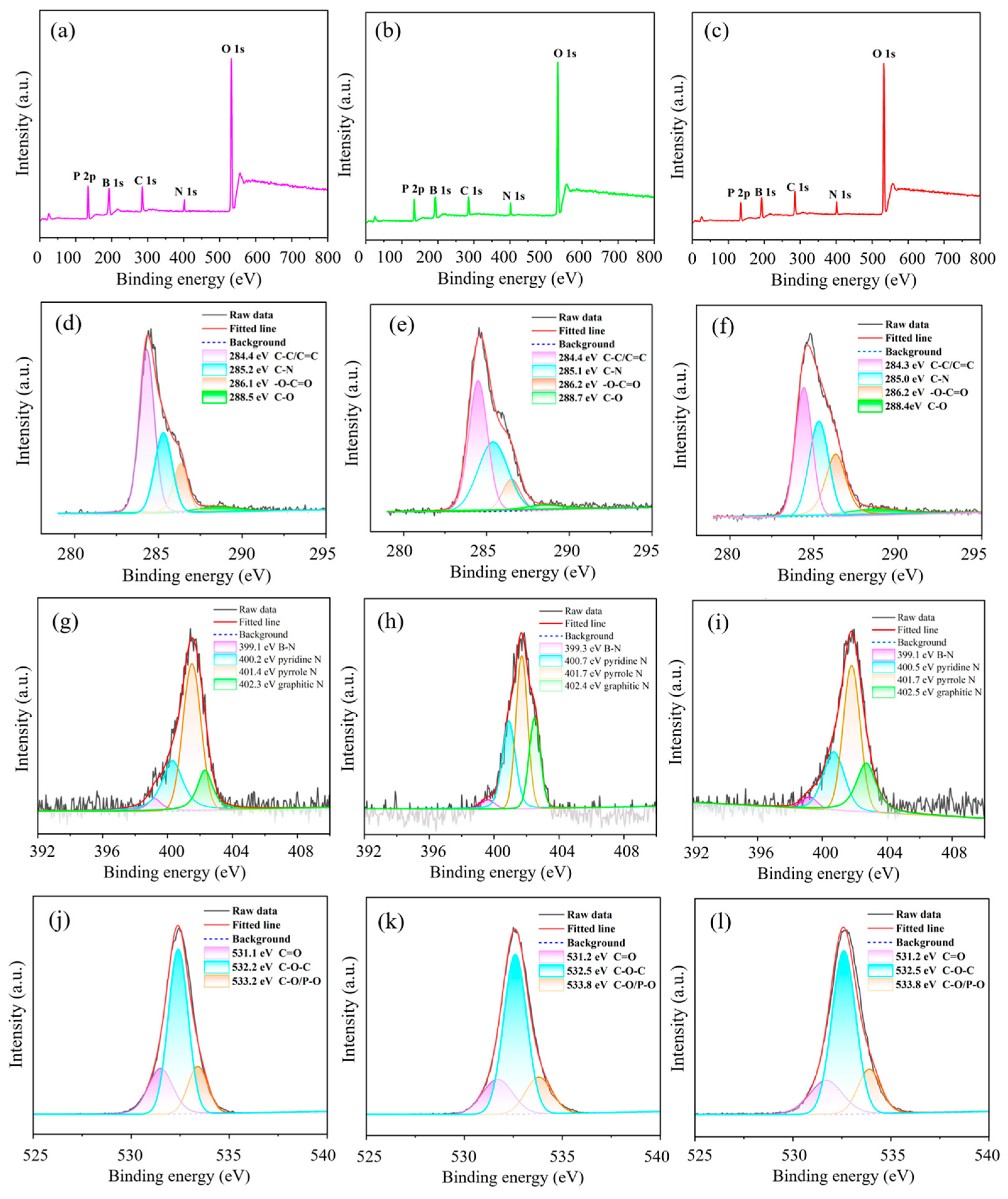 Nanomaterials 14 00813 g003