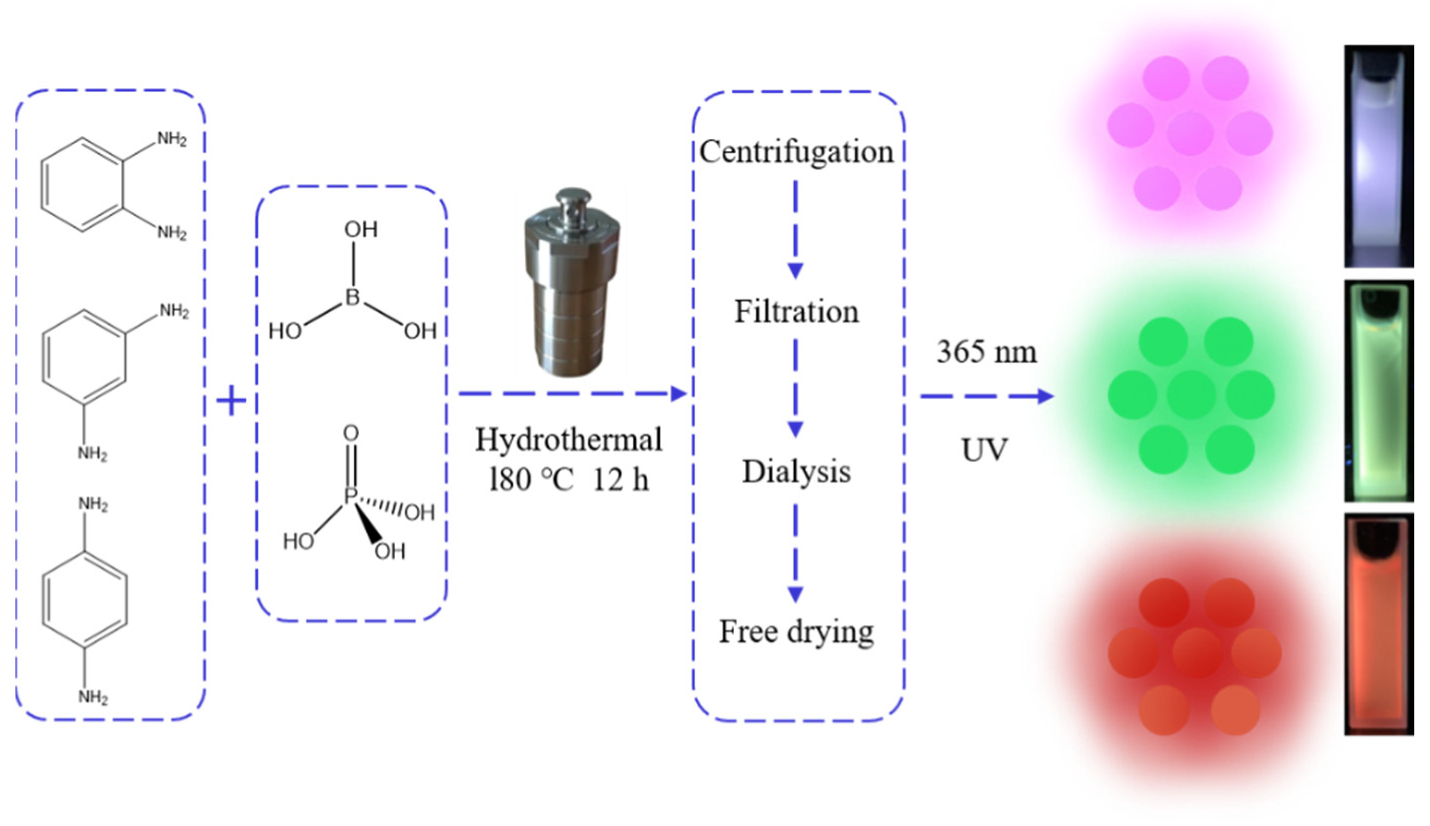 Nanomaterials 14 00813 sch001