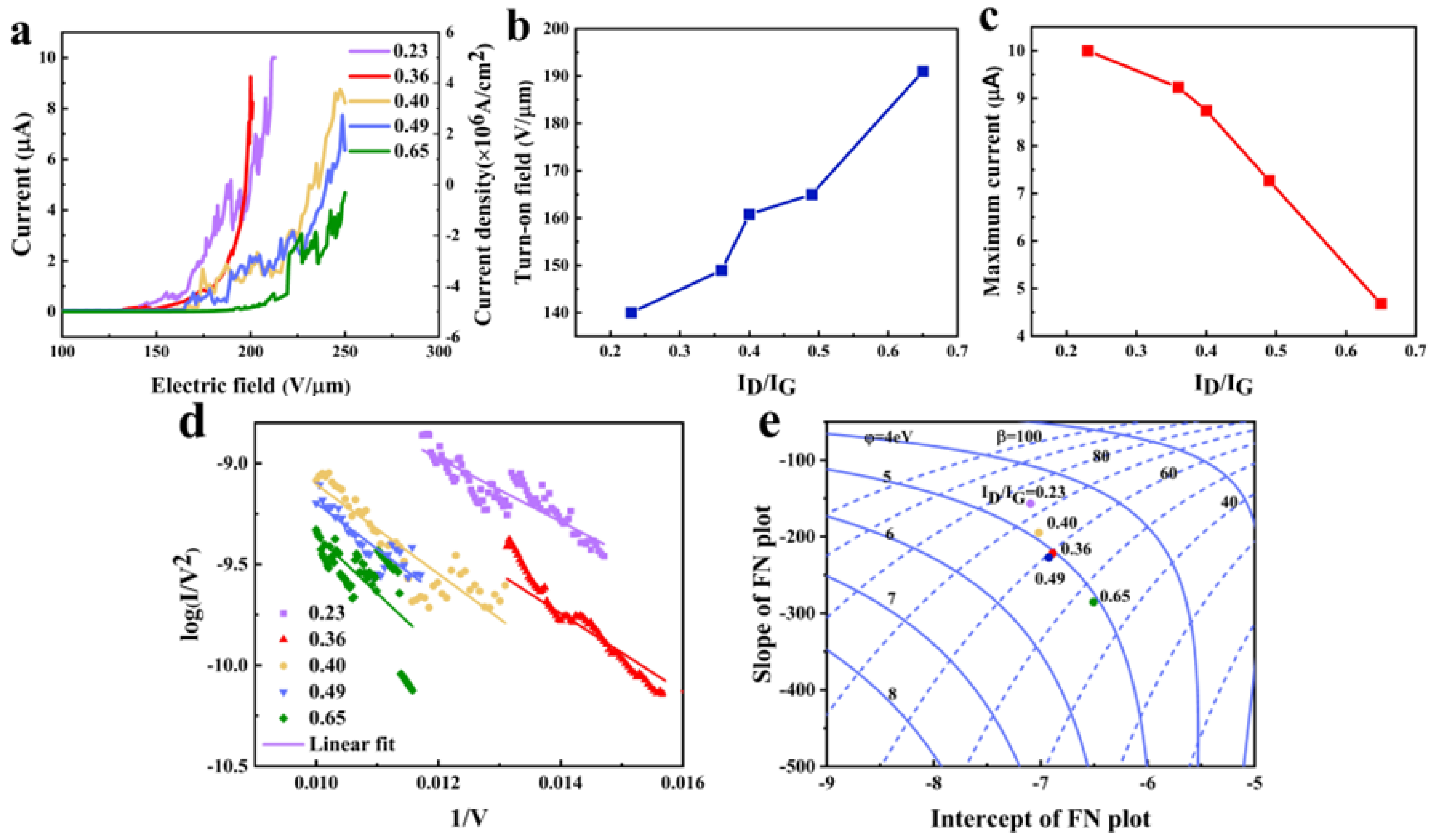Nanomaterials 14 00819 g005