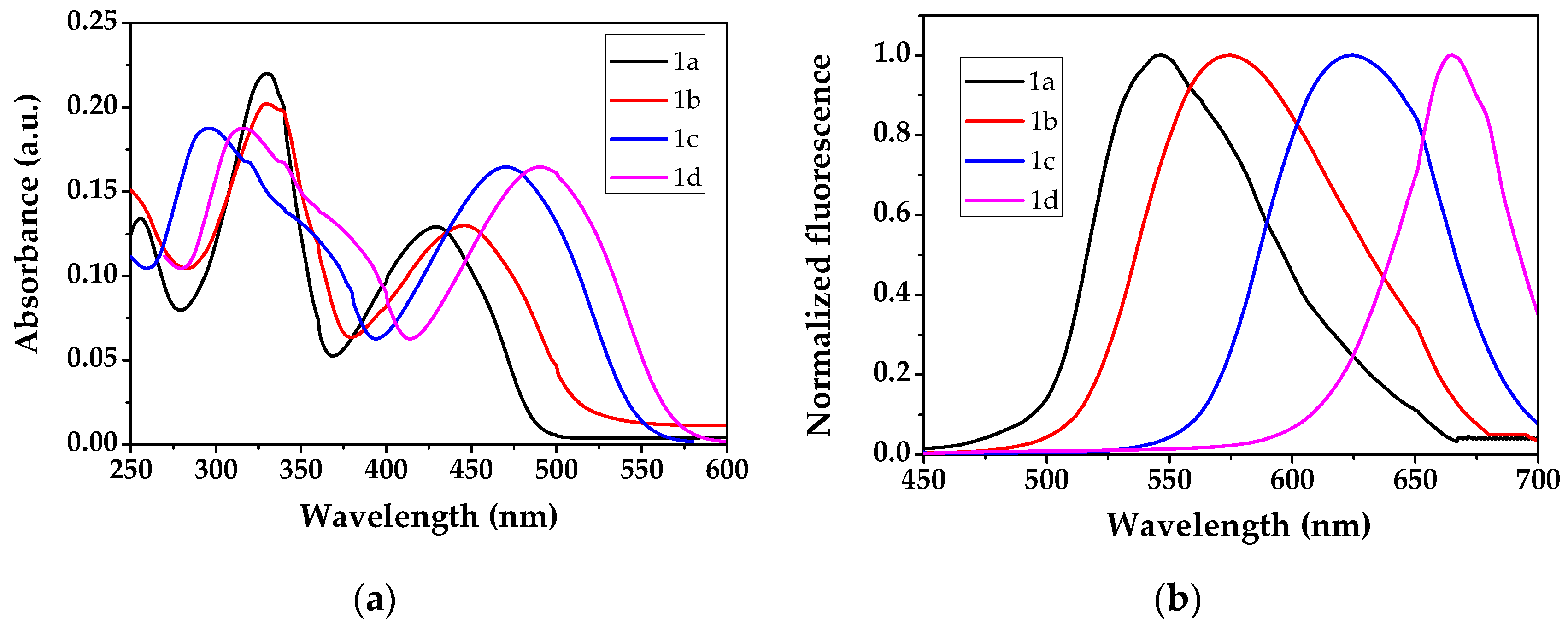 Nanomaterials 14 00822 g002