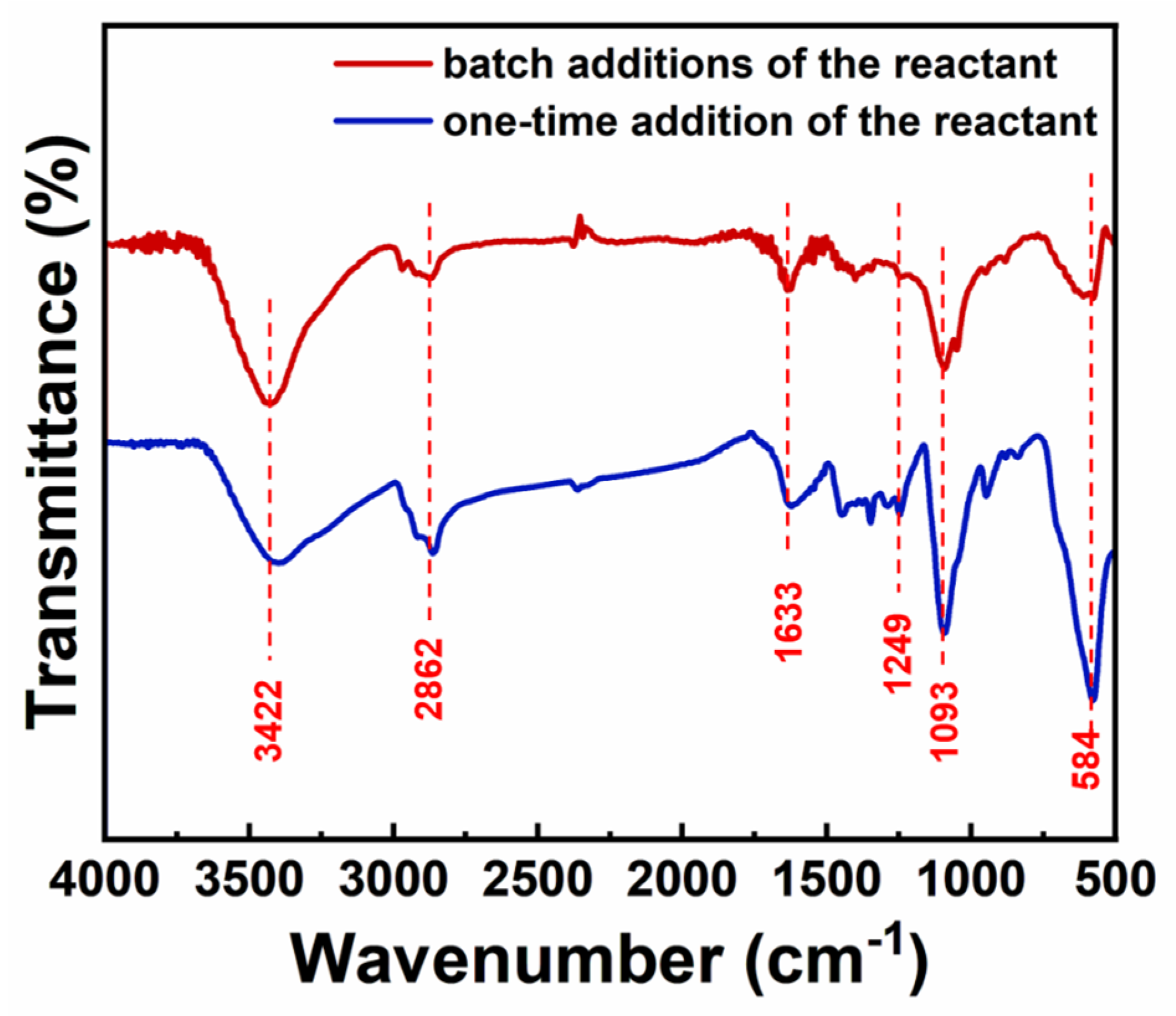 Nanomaterials 14 00827 g002