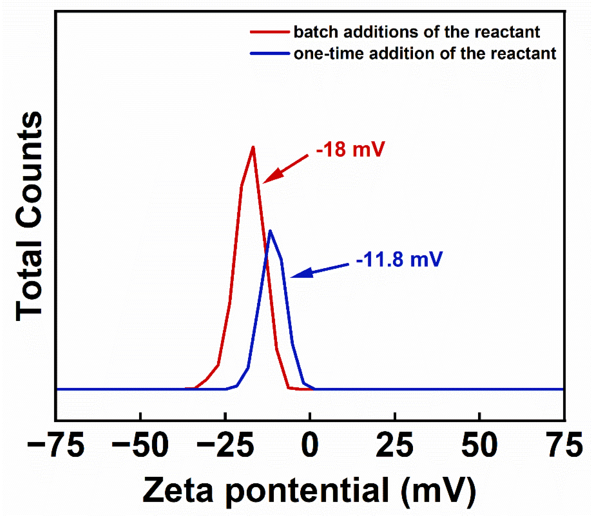 Nanomaterials 14 00827 g006