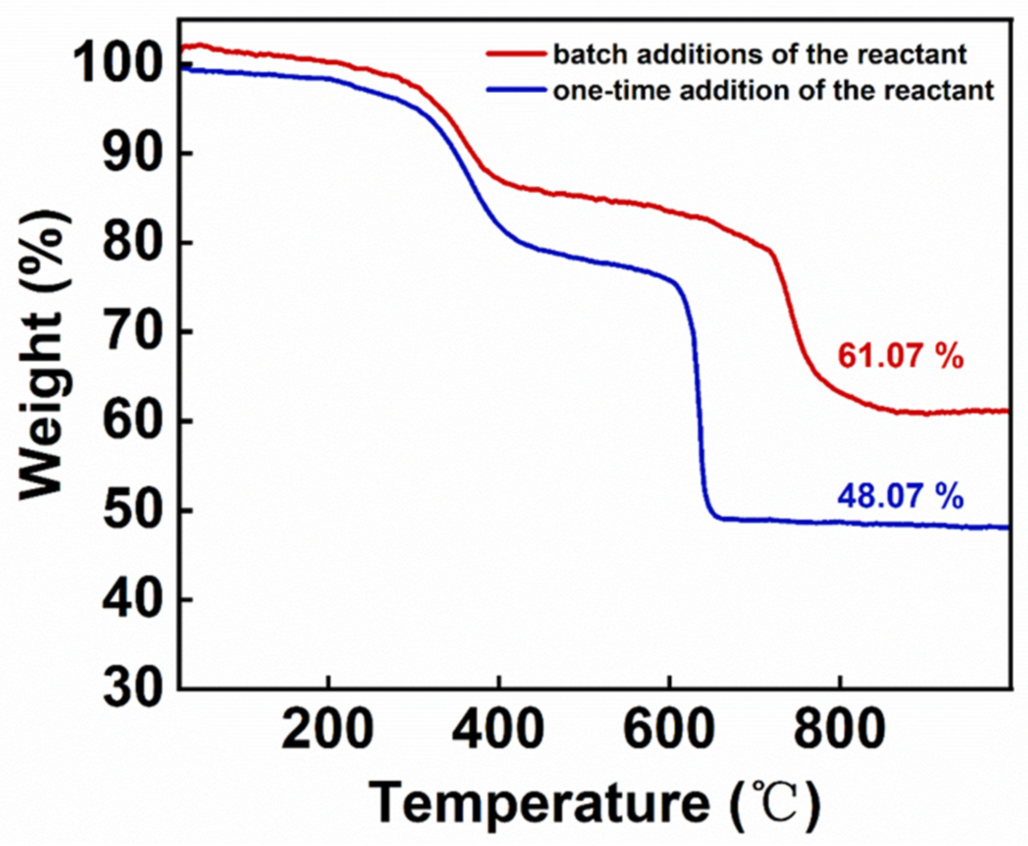 Nanomaterials 14 00827 g008