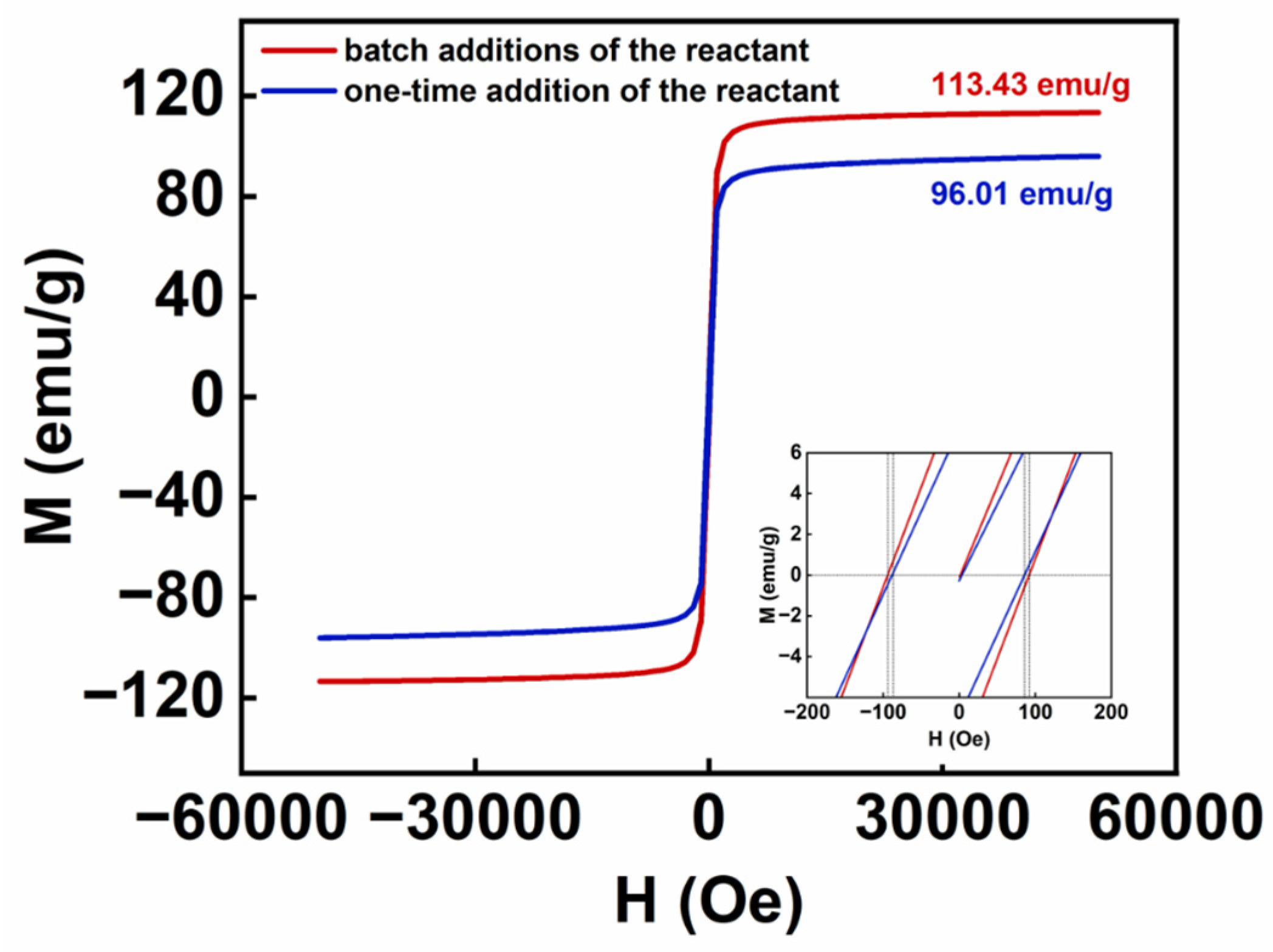Nanomaterials 14 00827 g009