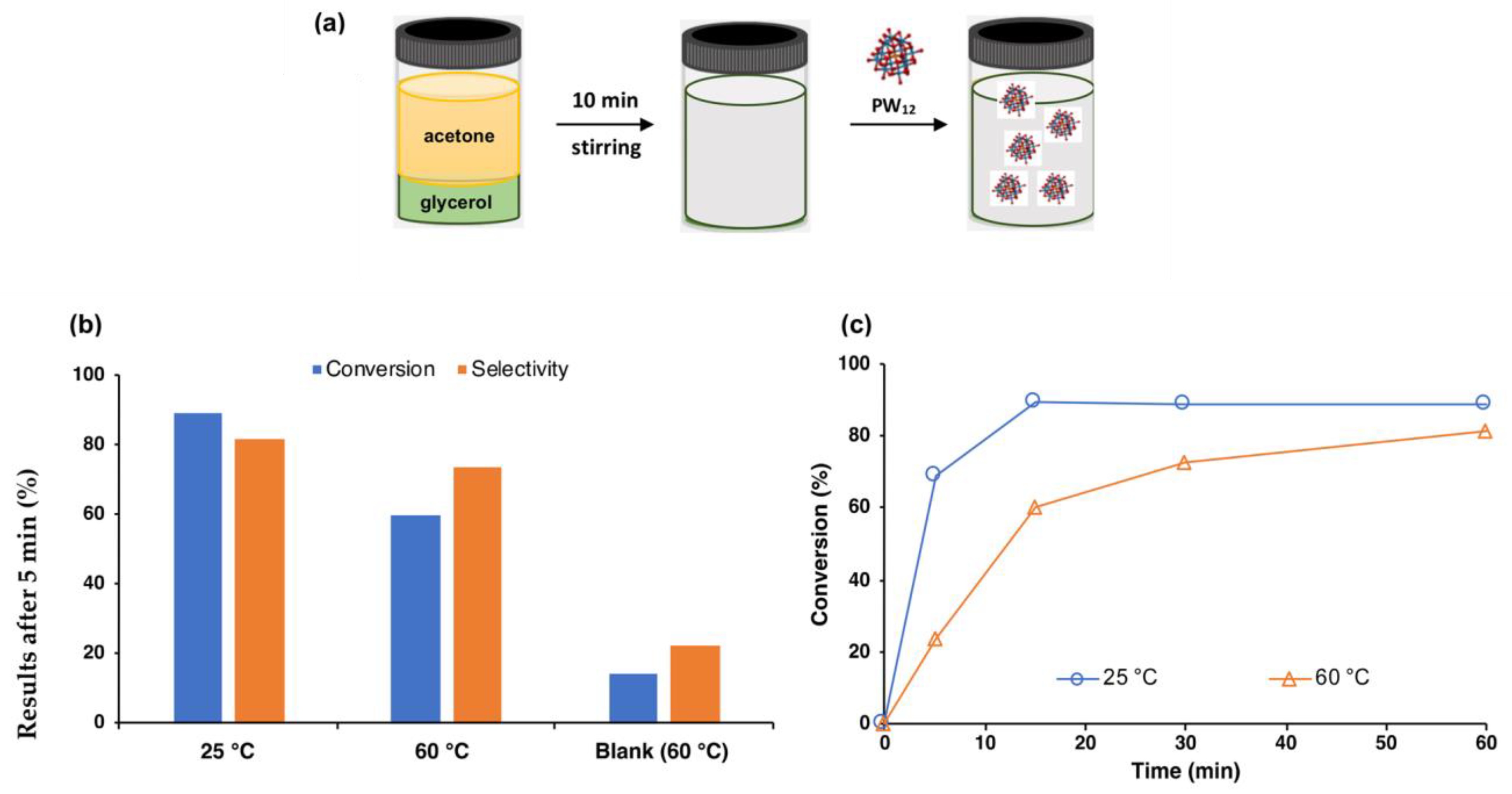 Nanomaterials 14 00828 g008