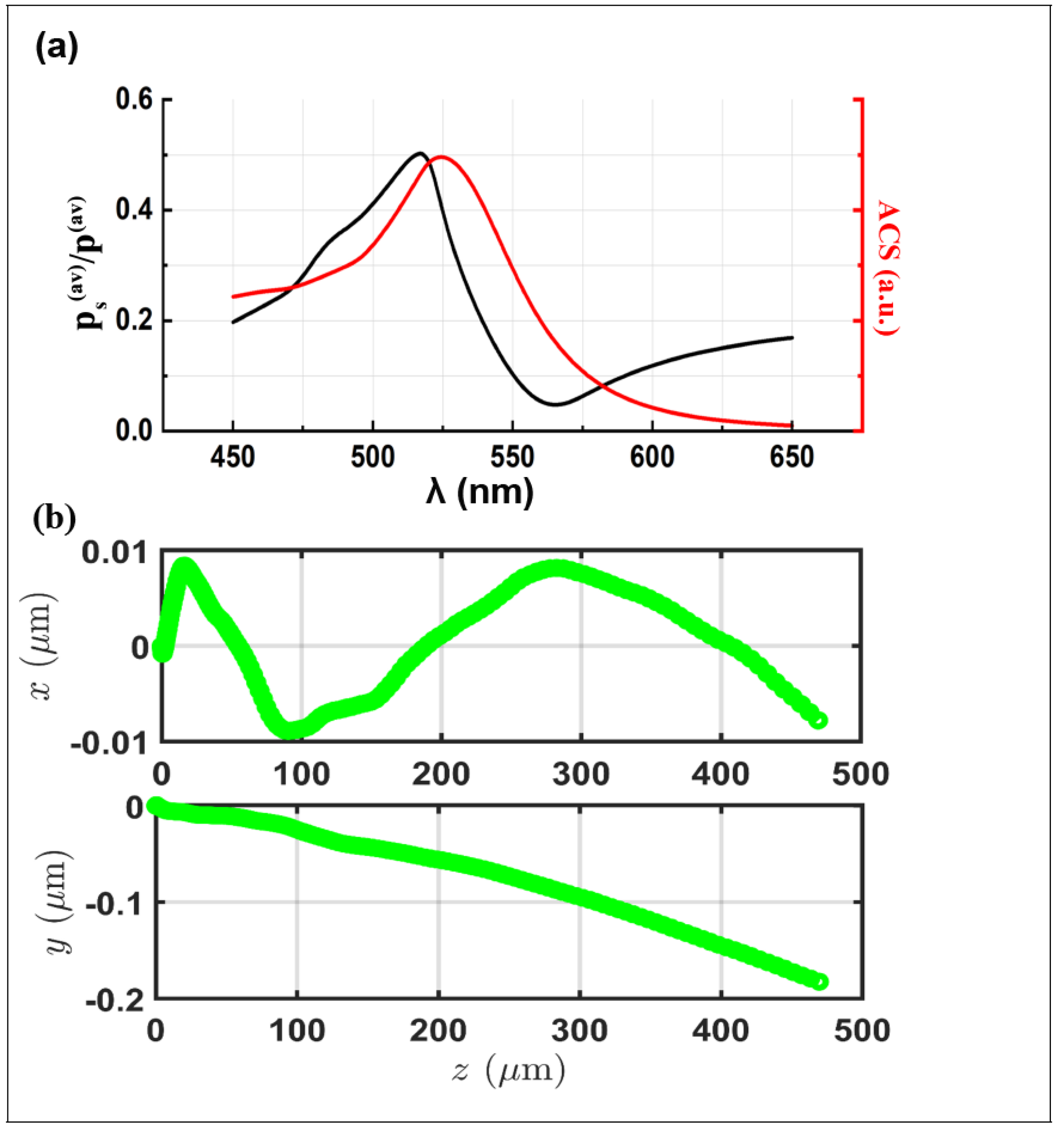 Nanomaterials 14 00829 g002