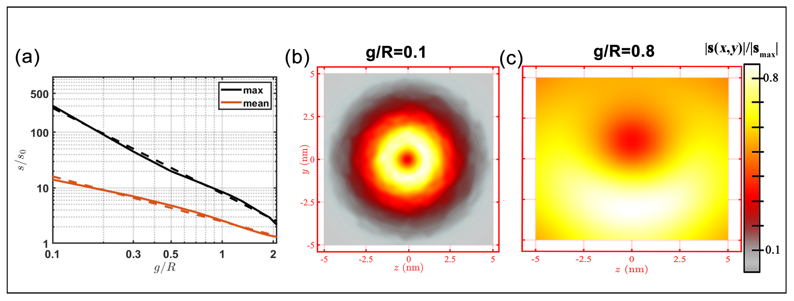 Nanomaterials 14 00829 g006
