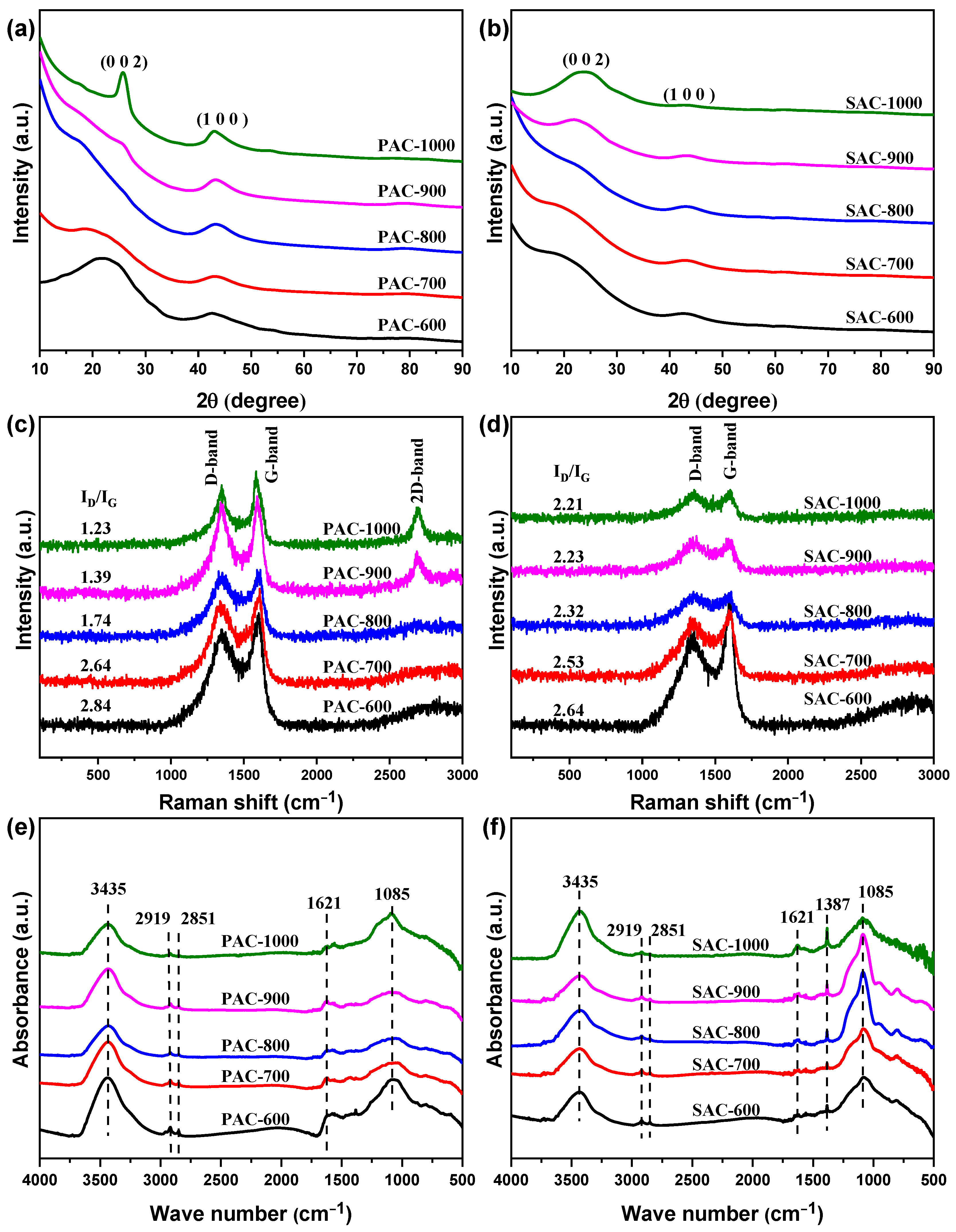 Nanomaterials 14 00836 g005