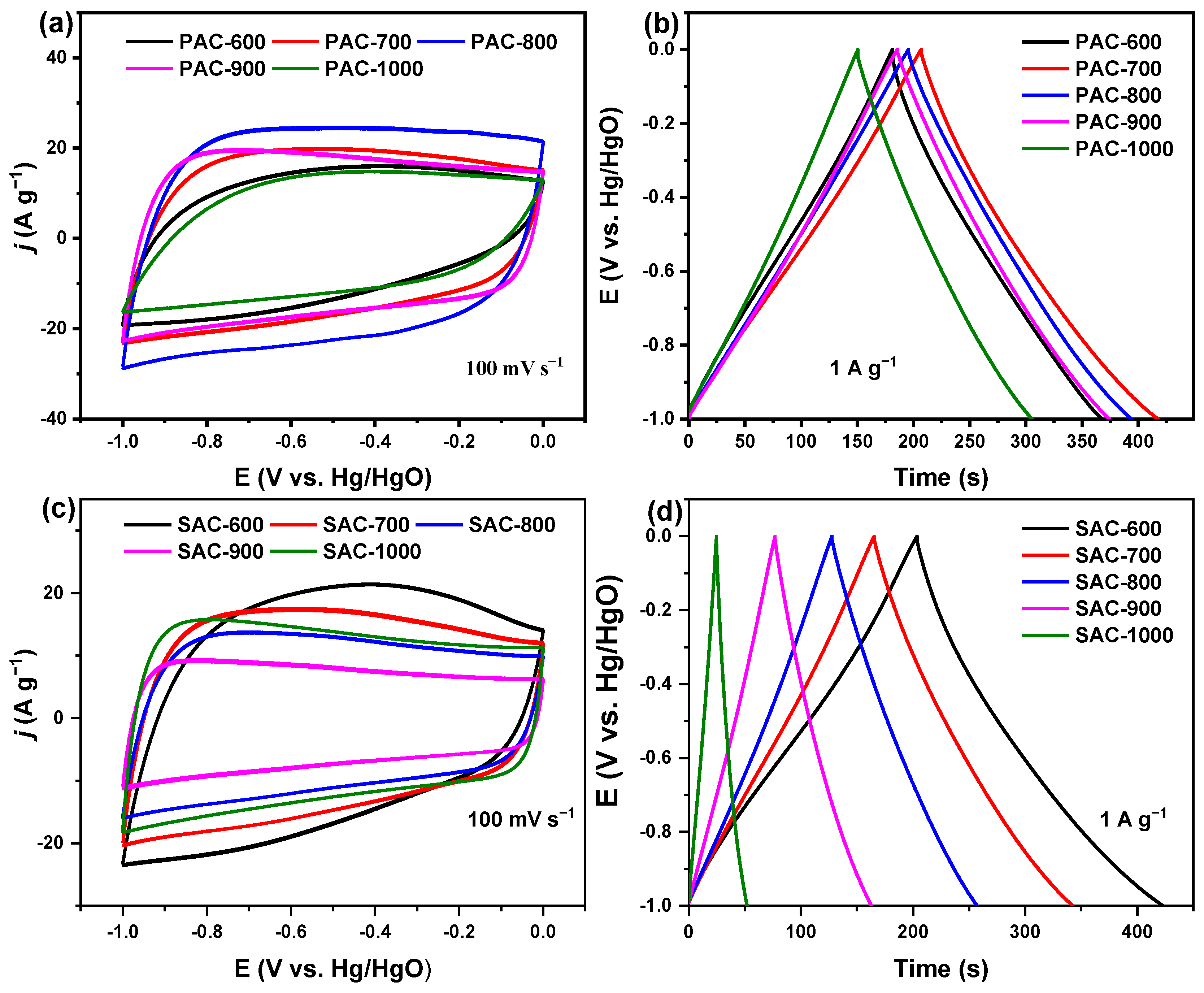 Nanomaterials 14 00836 g006