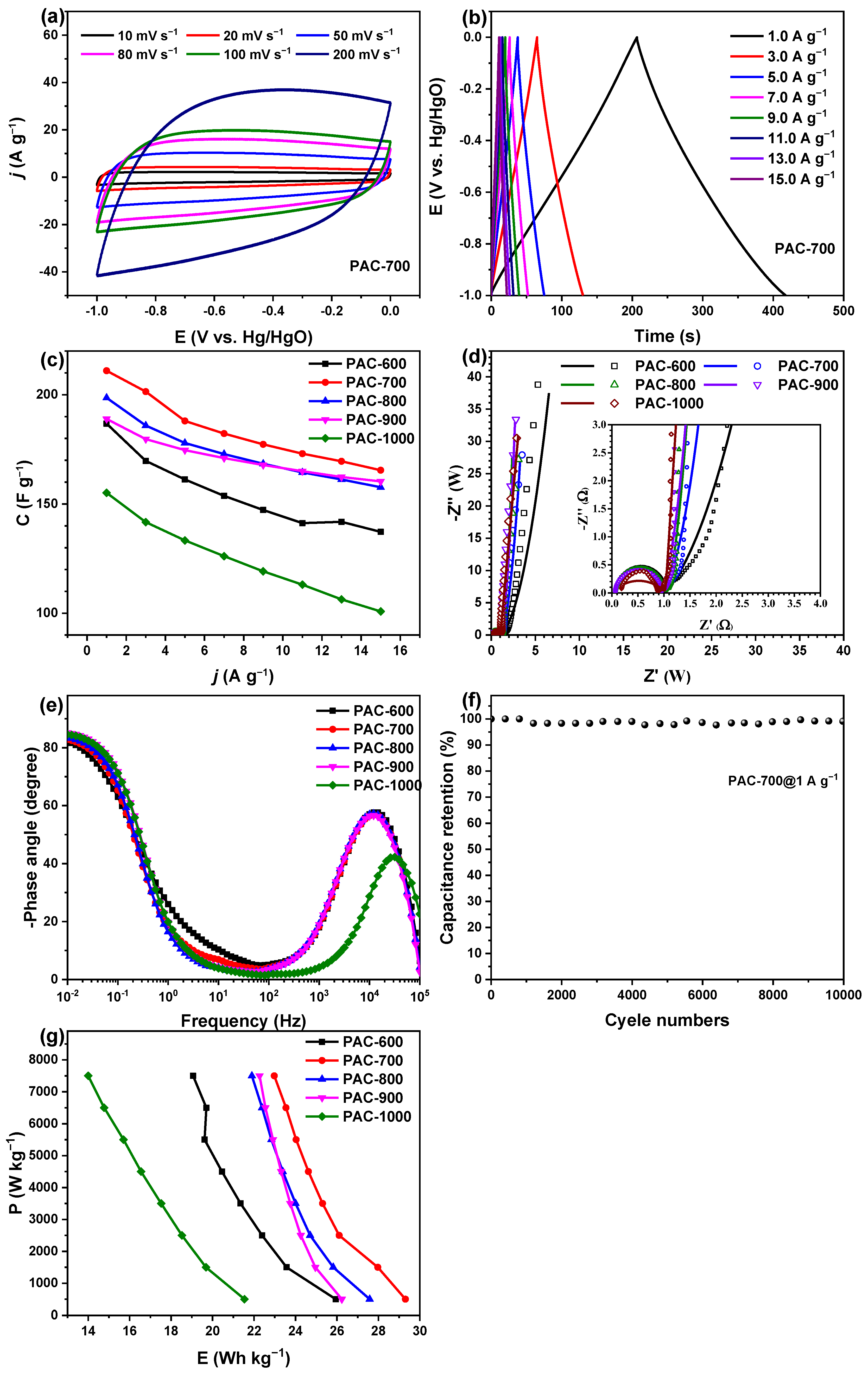 Nanomaterials 14 00836 g008