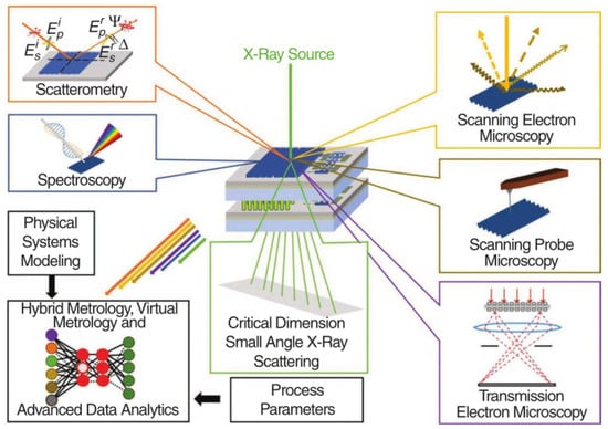 Nanomaterials 14 00837 g043
