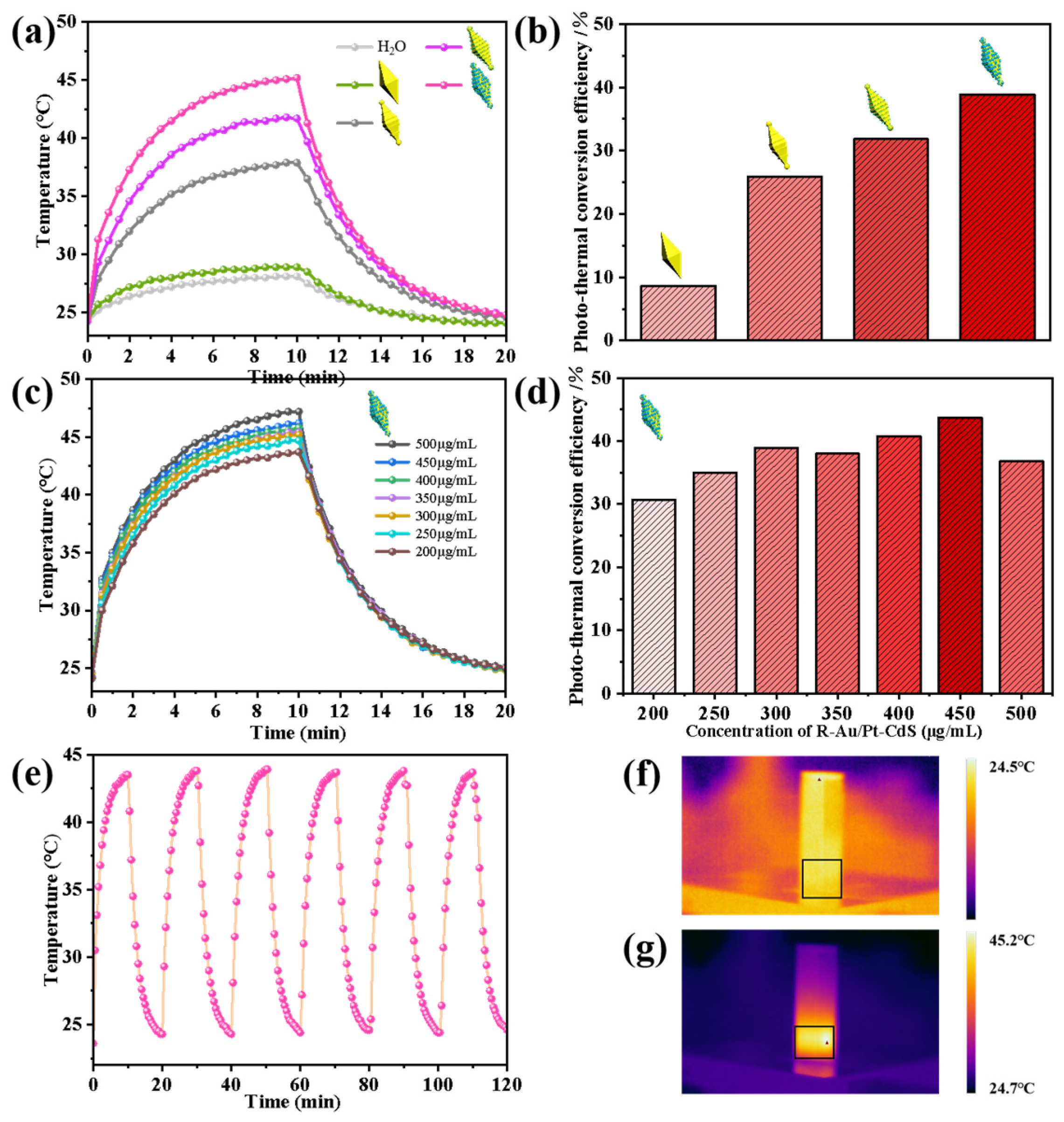 Nanomaterials 14 00838 g005
