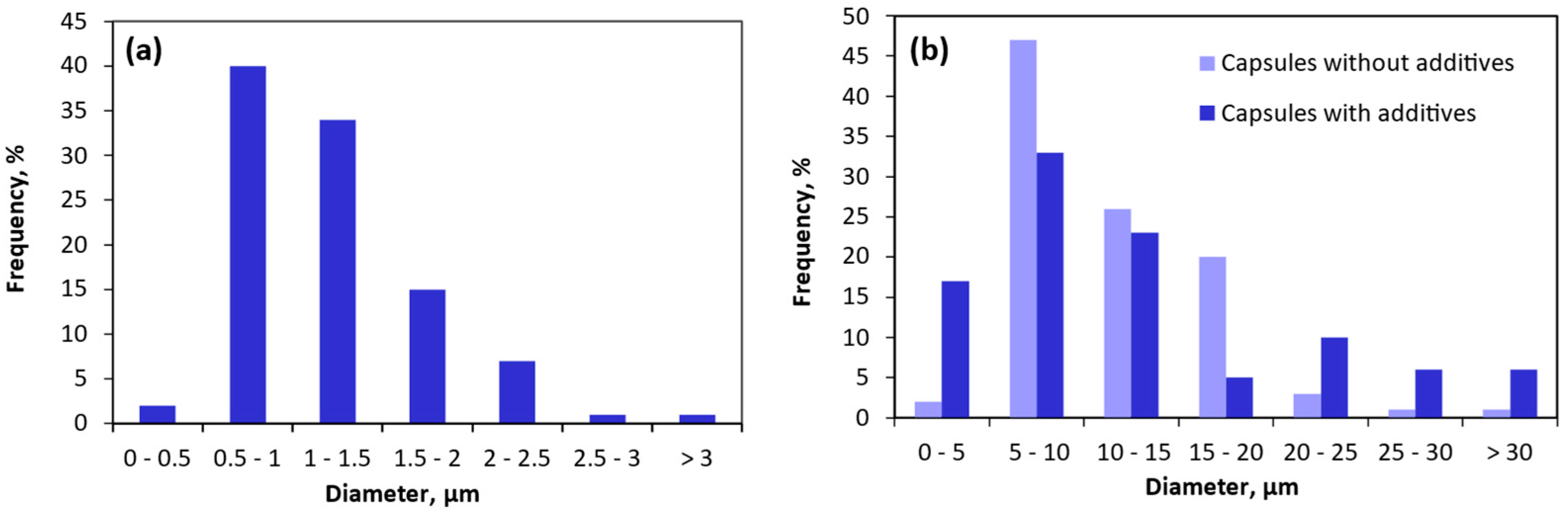 Nanomaterials 14 00840 g003