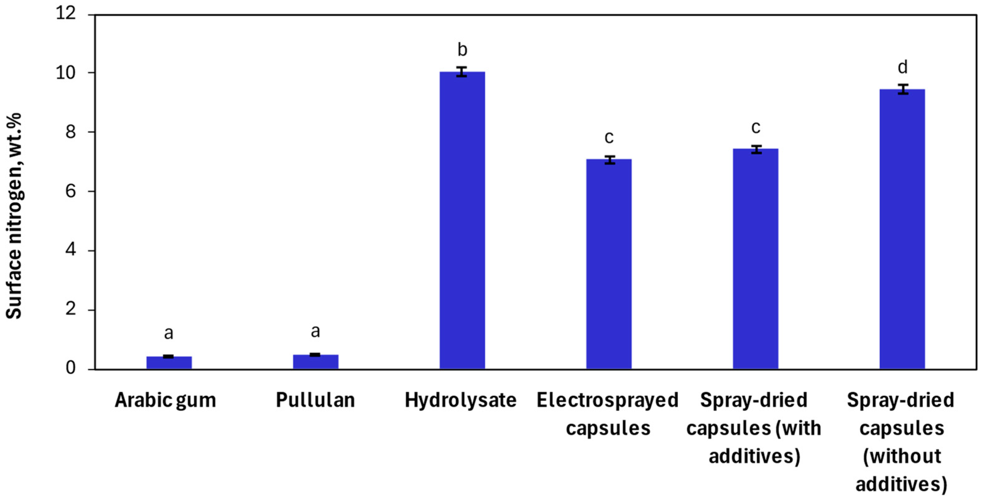 Nanomaterials 14 00840 g005