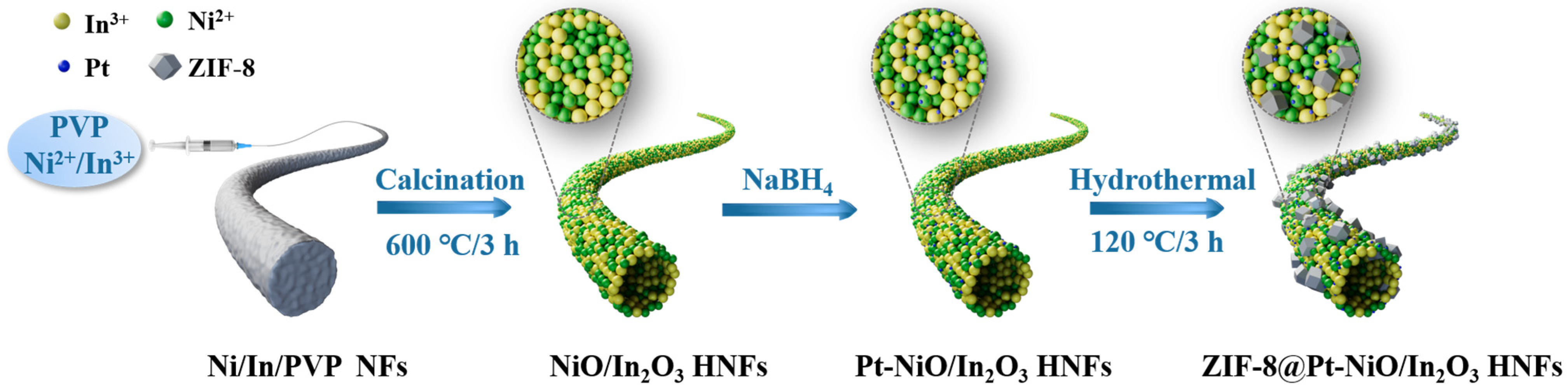 Nanomaterials 14 00841 g001 Nanomaterials 14 00841 g001