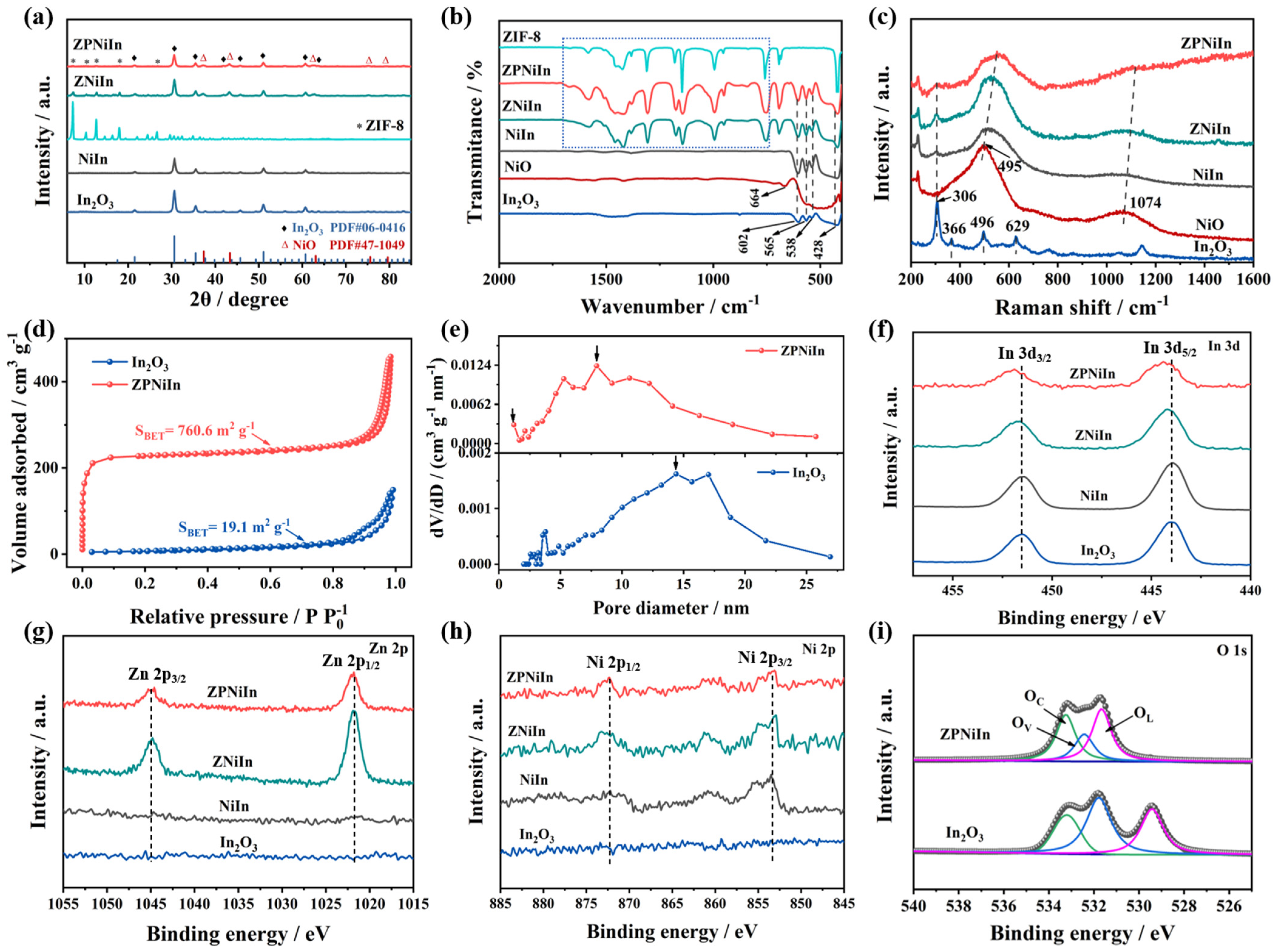Nanomaterials 14 00841 g003 Nanomaterials 14 00841 g003