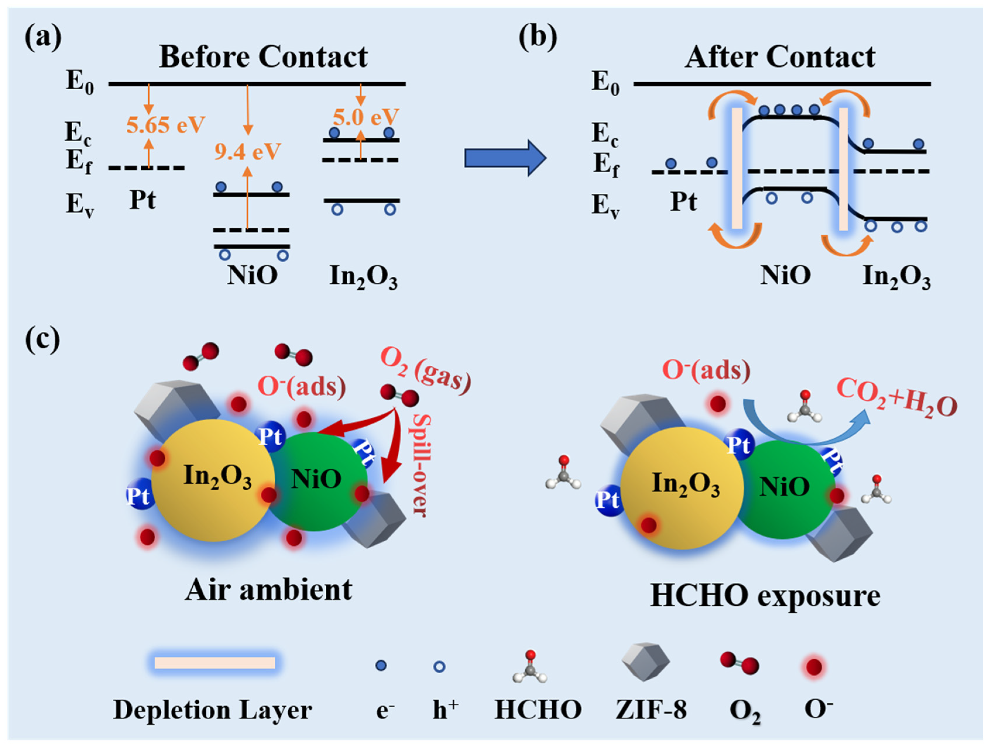 Nanomaterials 14 00841 g005 Nanomaterials 14 00841 g005