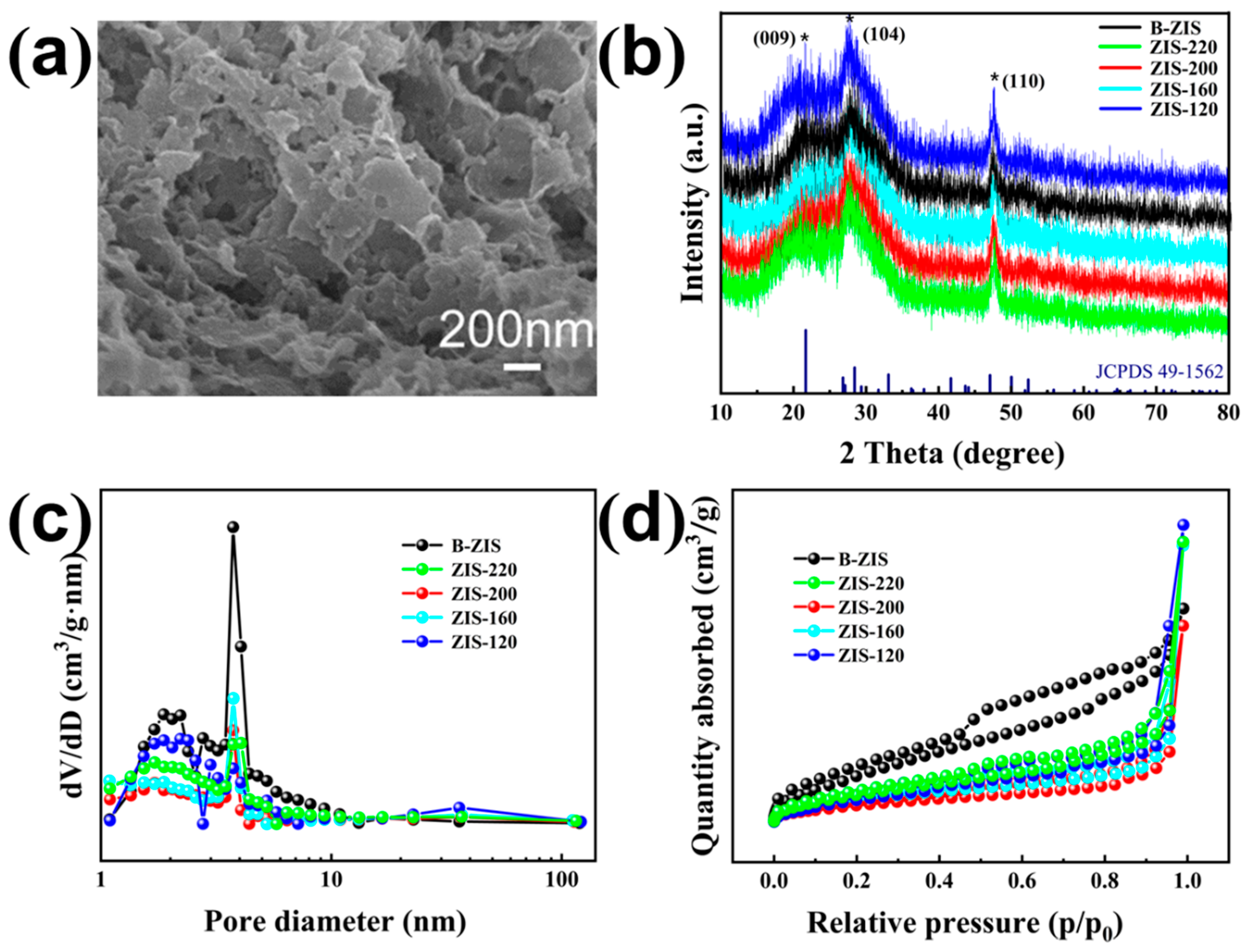 Nanomaterials 14 00843 g002