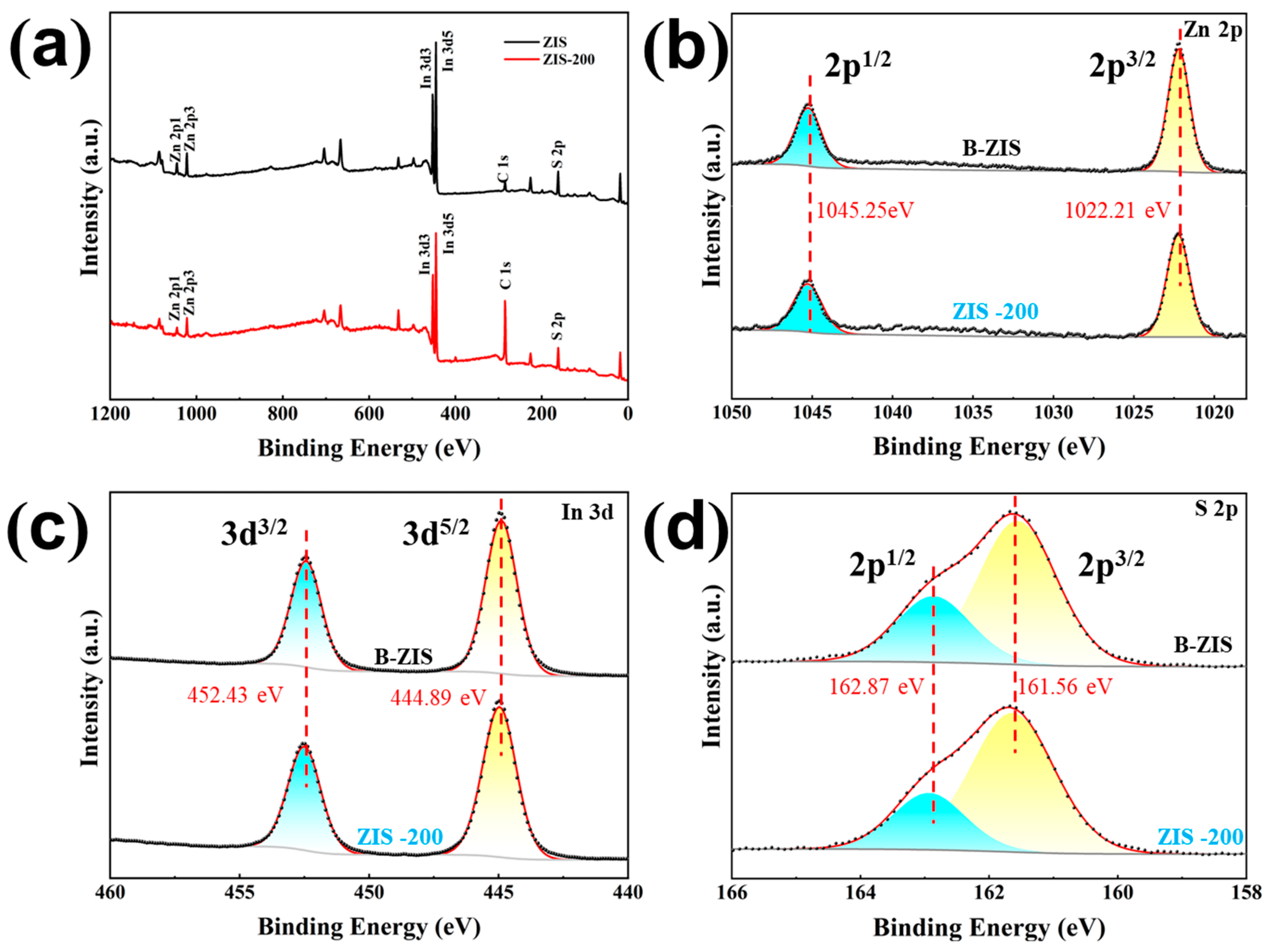 Nanomaterials 14 00843 g004