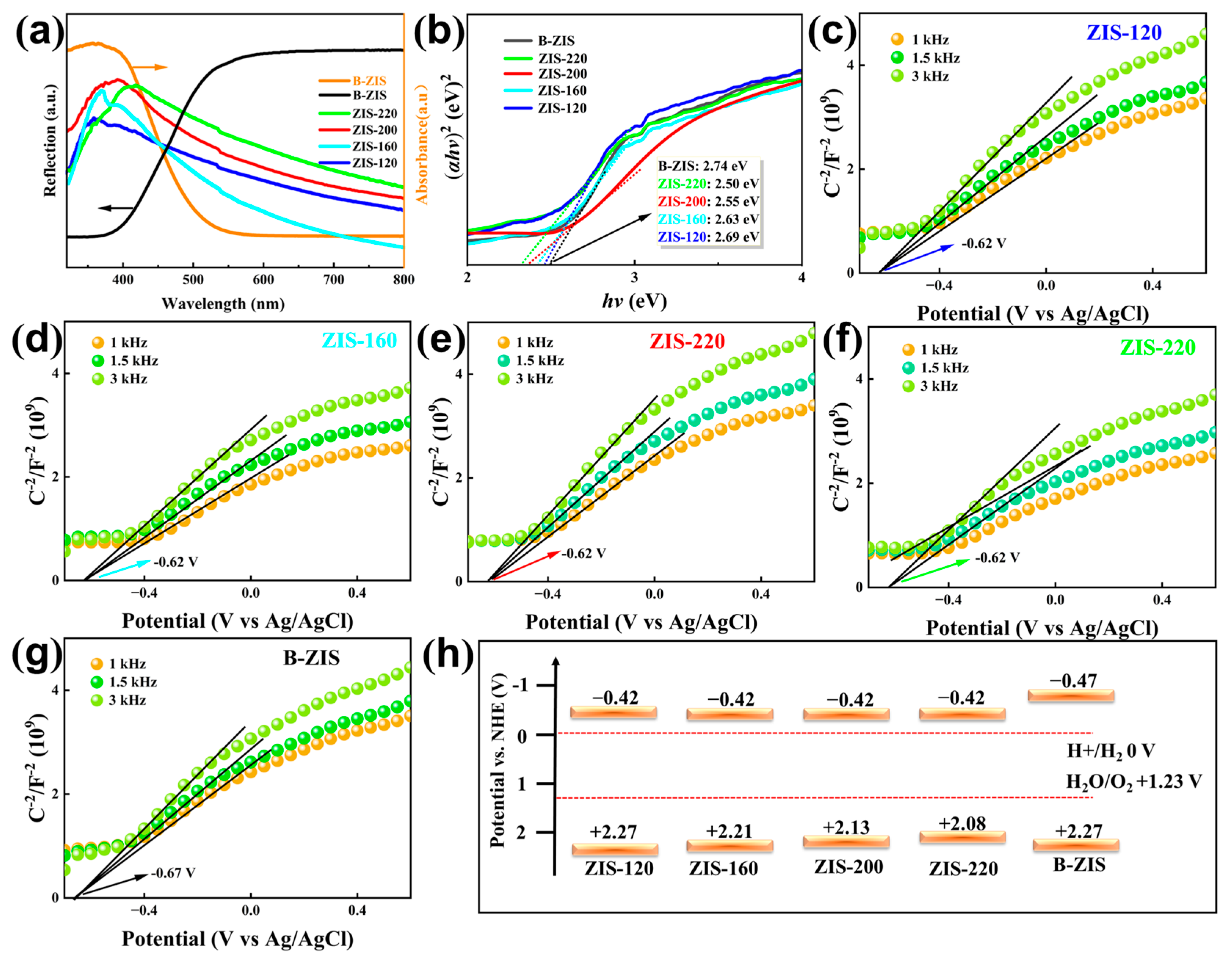 Nanomaterials 14 00843 g005