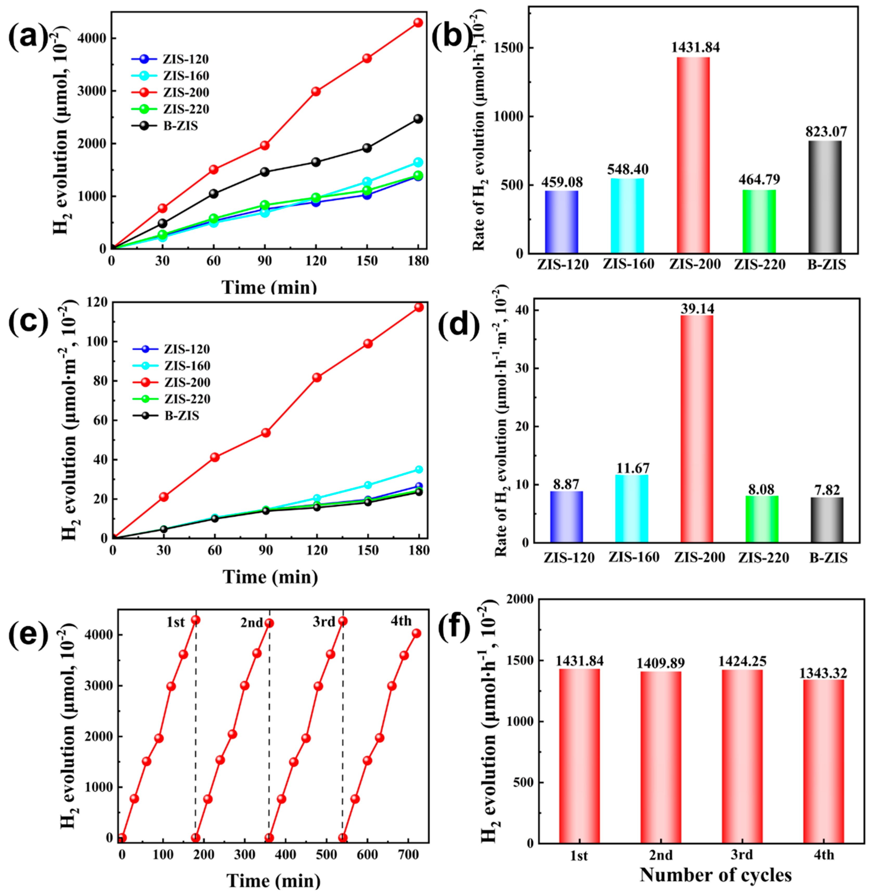 Nanomaterials 14 00843 g006