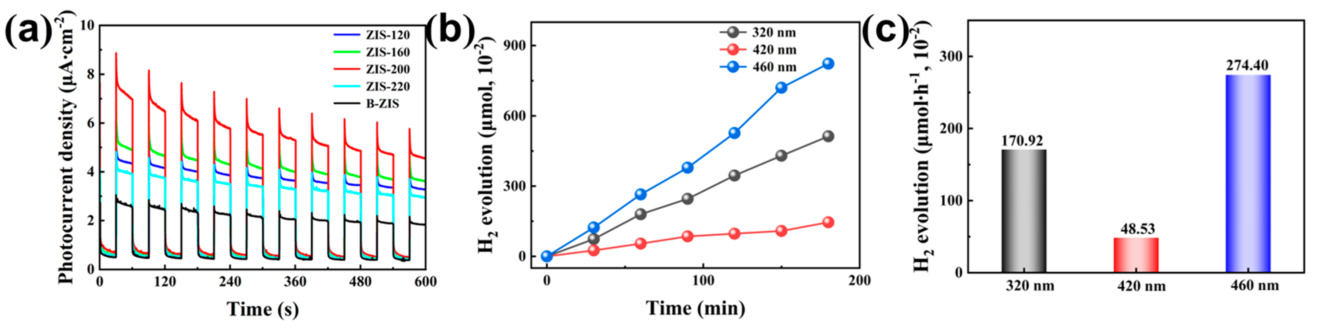 Nanomaterials 14 00843 g007