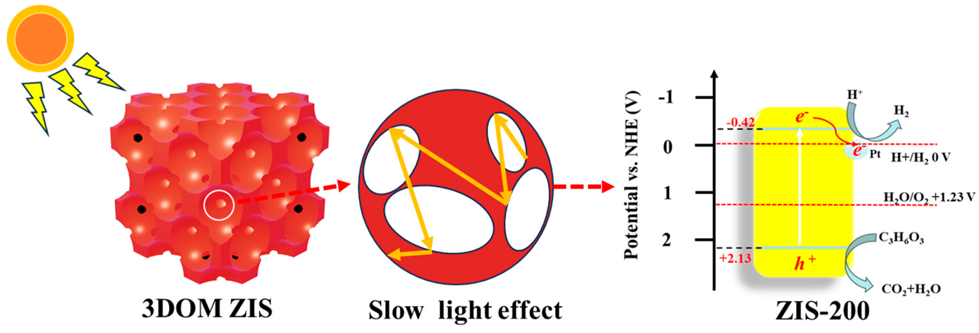 Nanomaterials 14 00843 g008