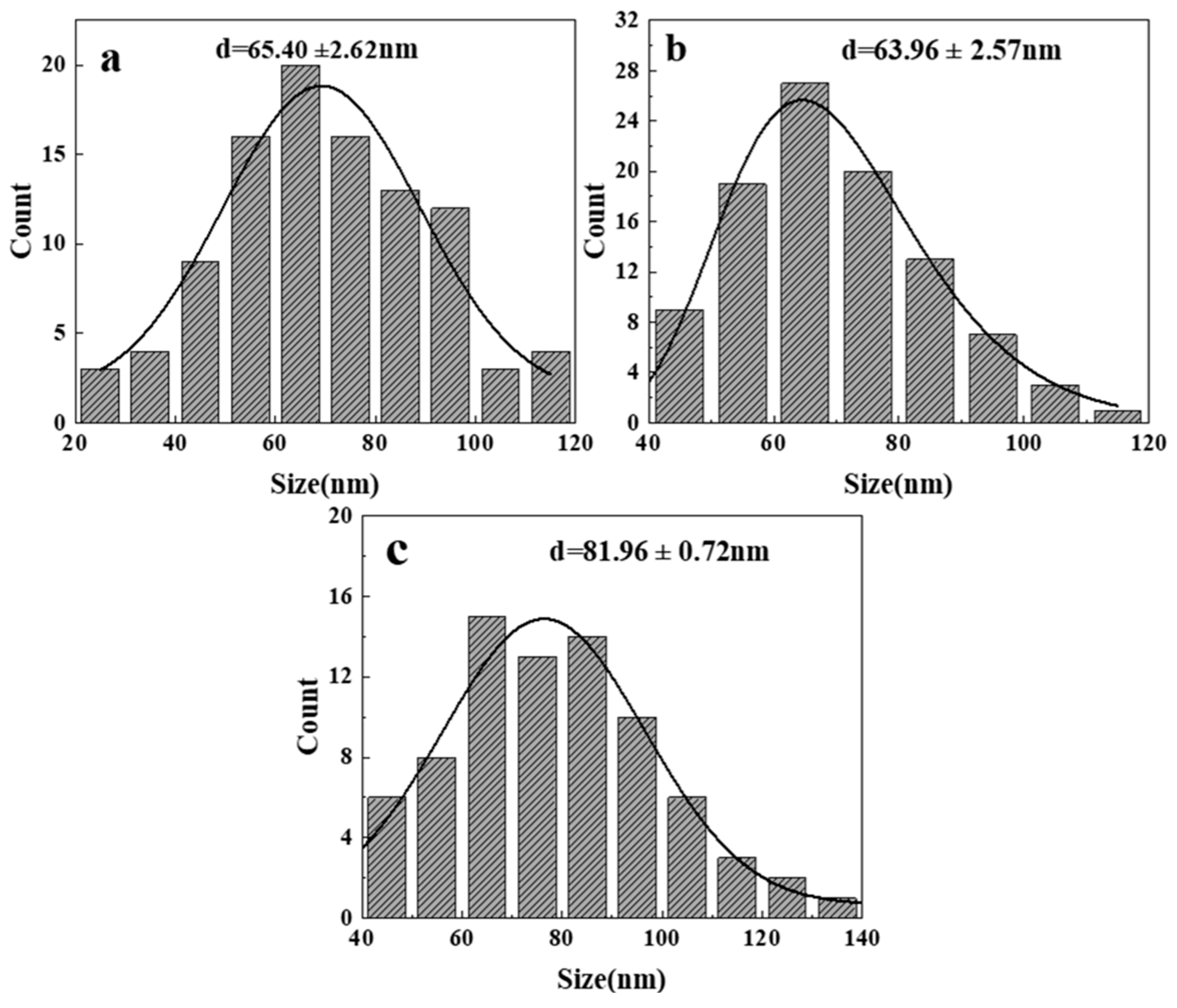 Nanomaterials 14 00844 g004